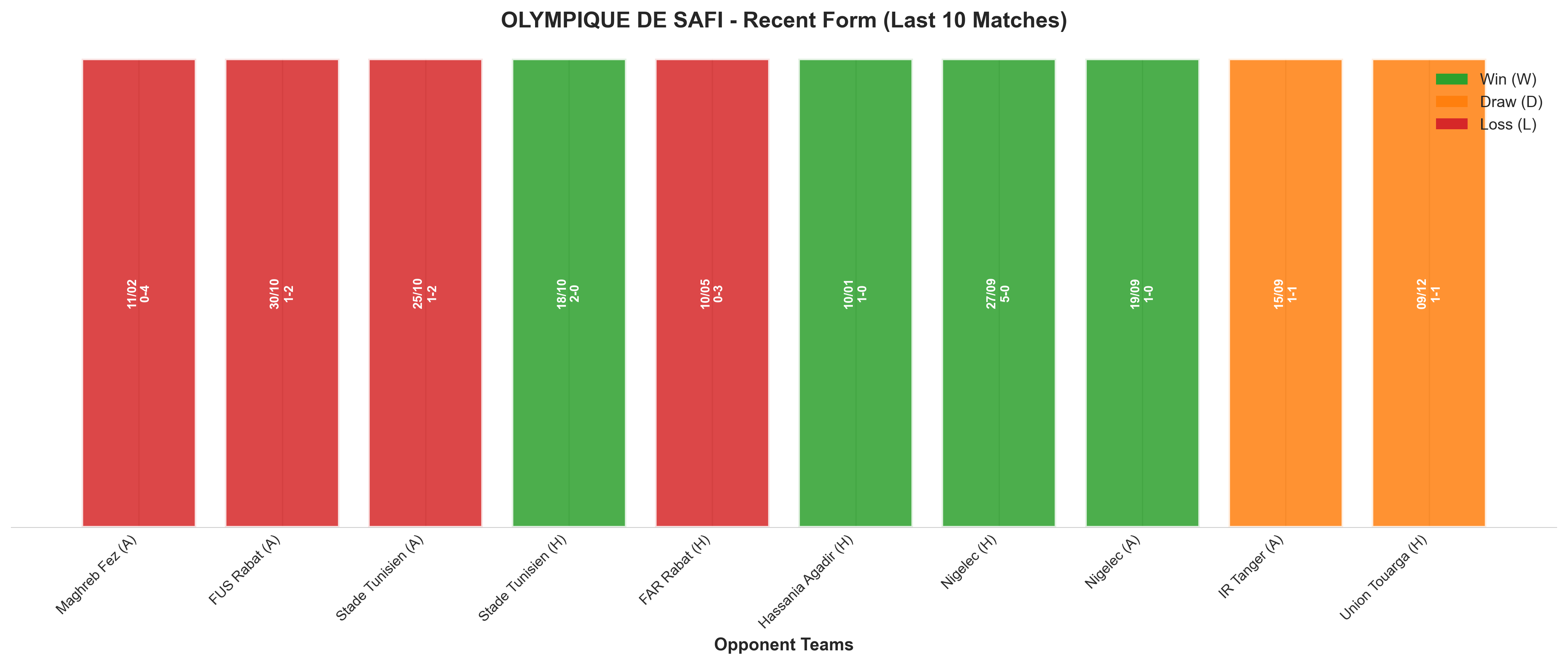 Home Team Recent Form