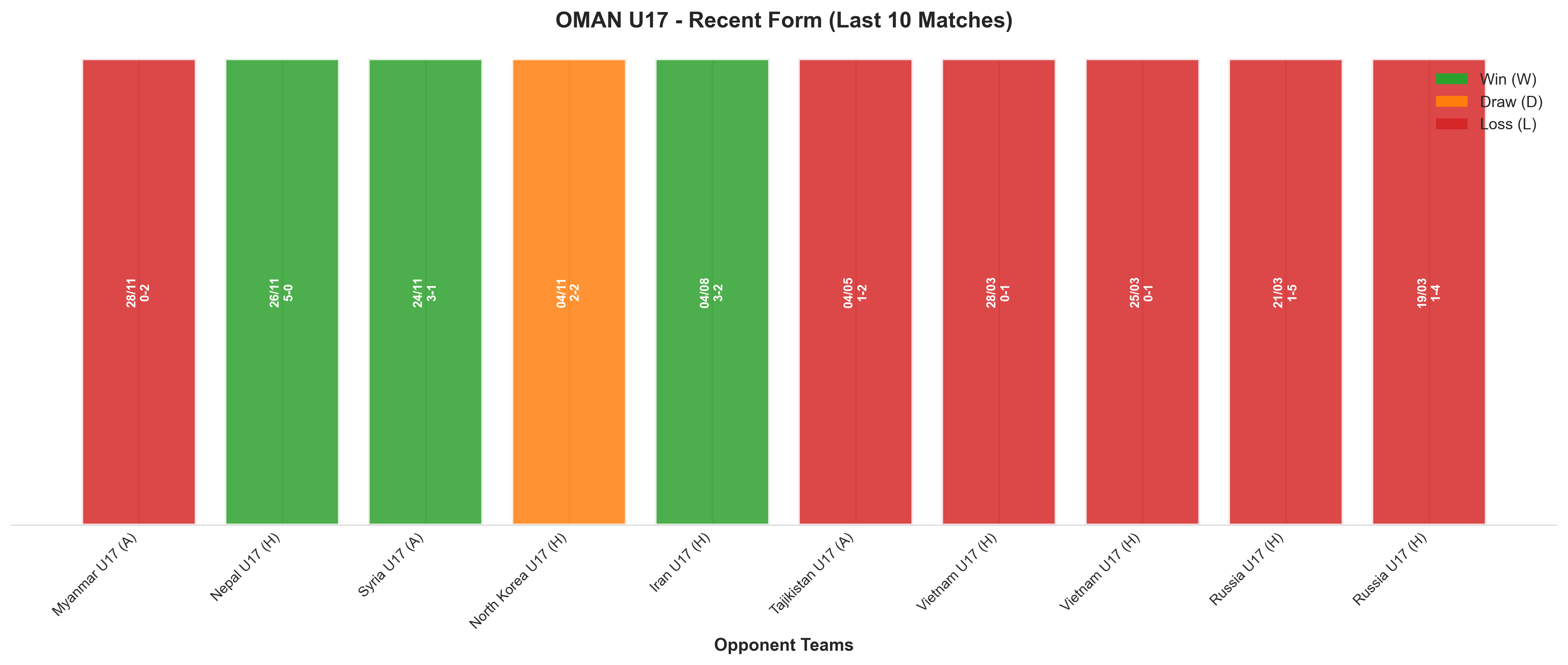 Home Team Recent Form