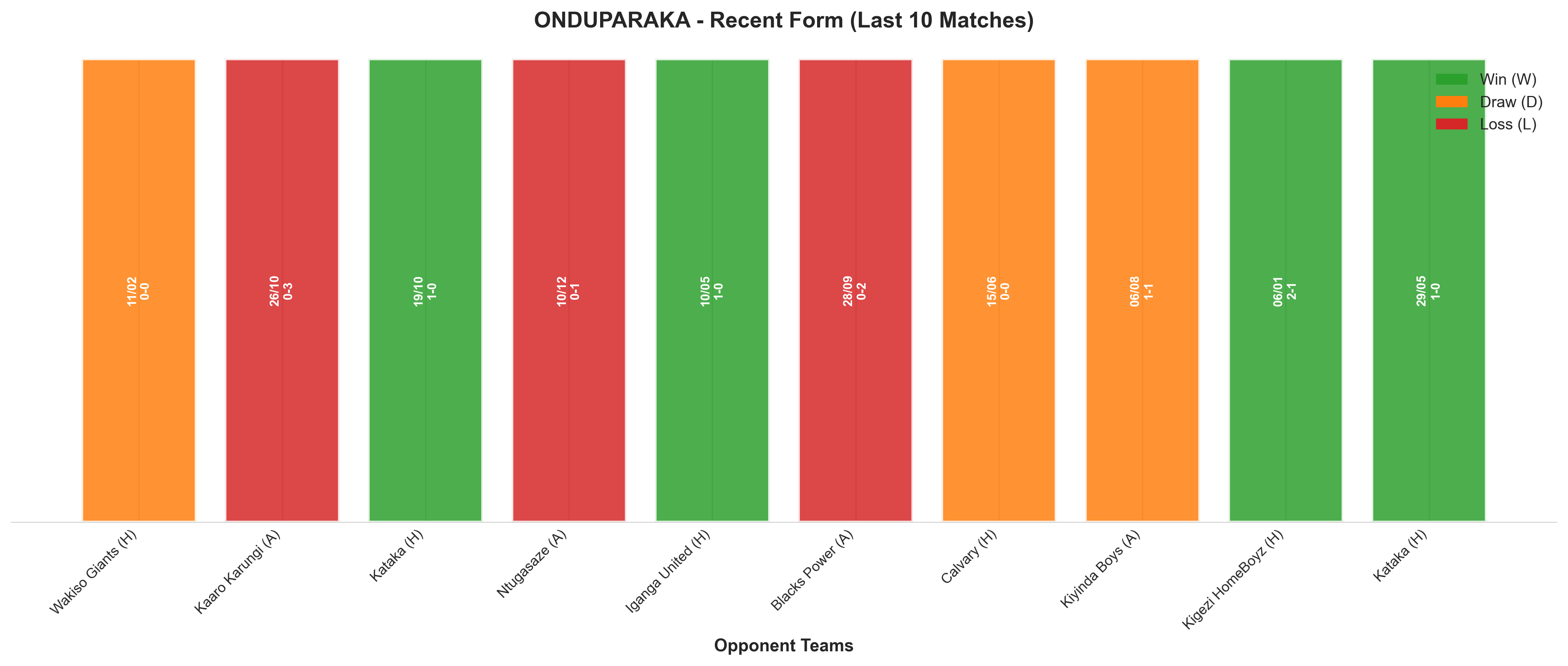 Home Team Recent Form