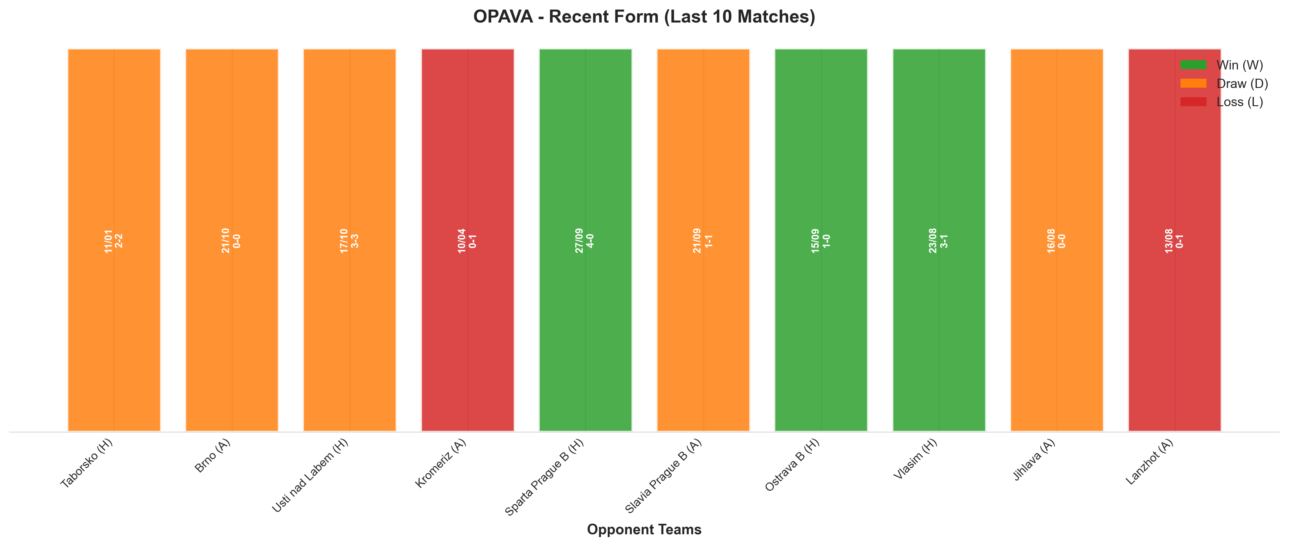 Away Team Recent Form