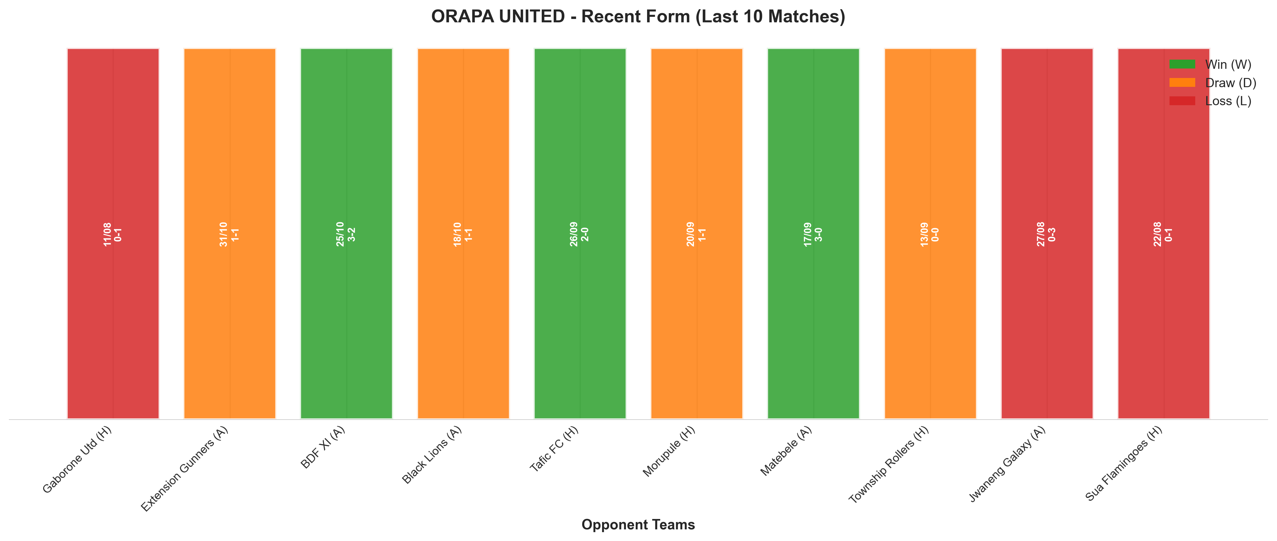 Home Team Recent Form