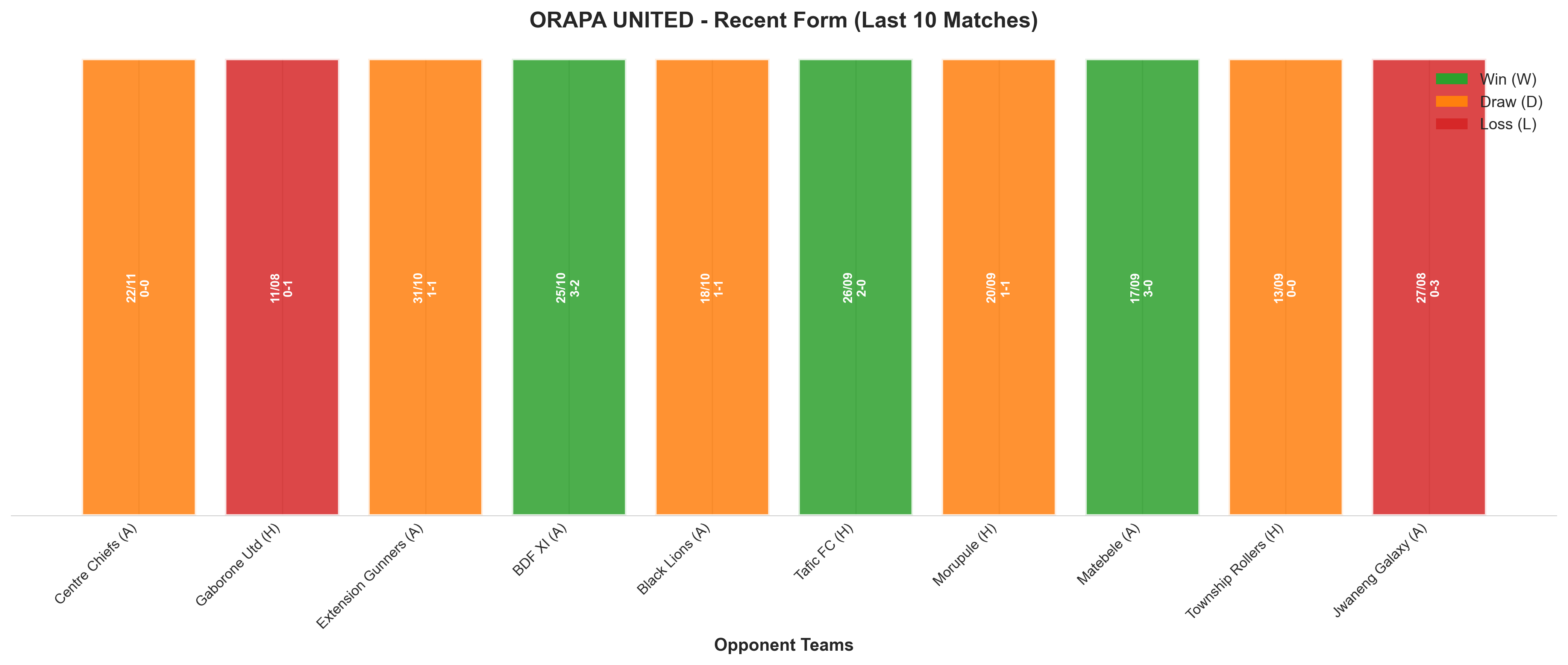 Home Team Recent Form