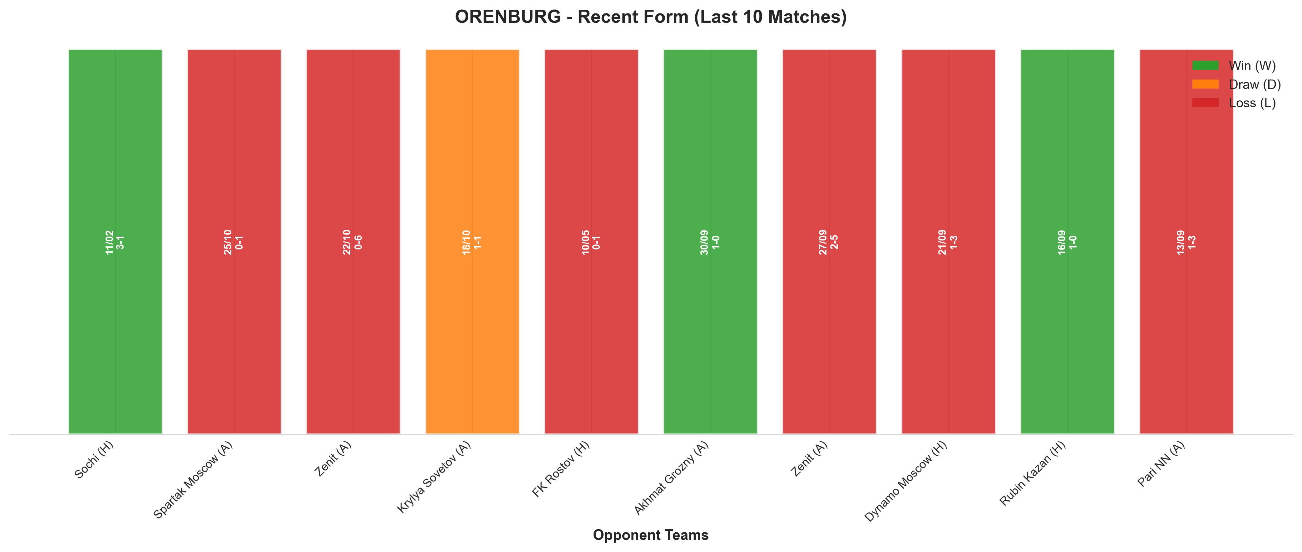 Home Team Recent Form
