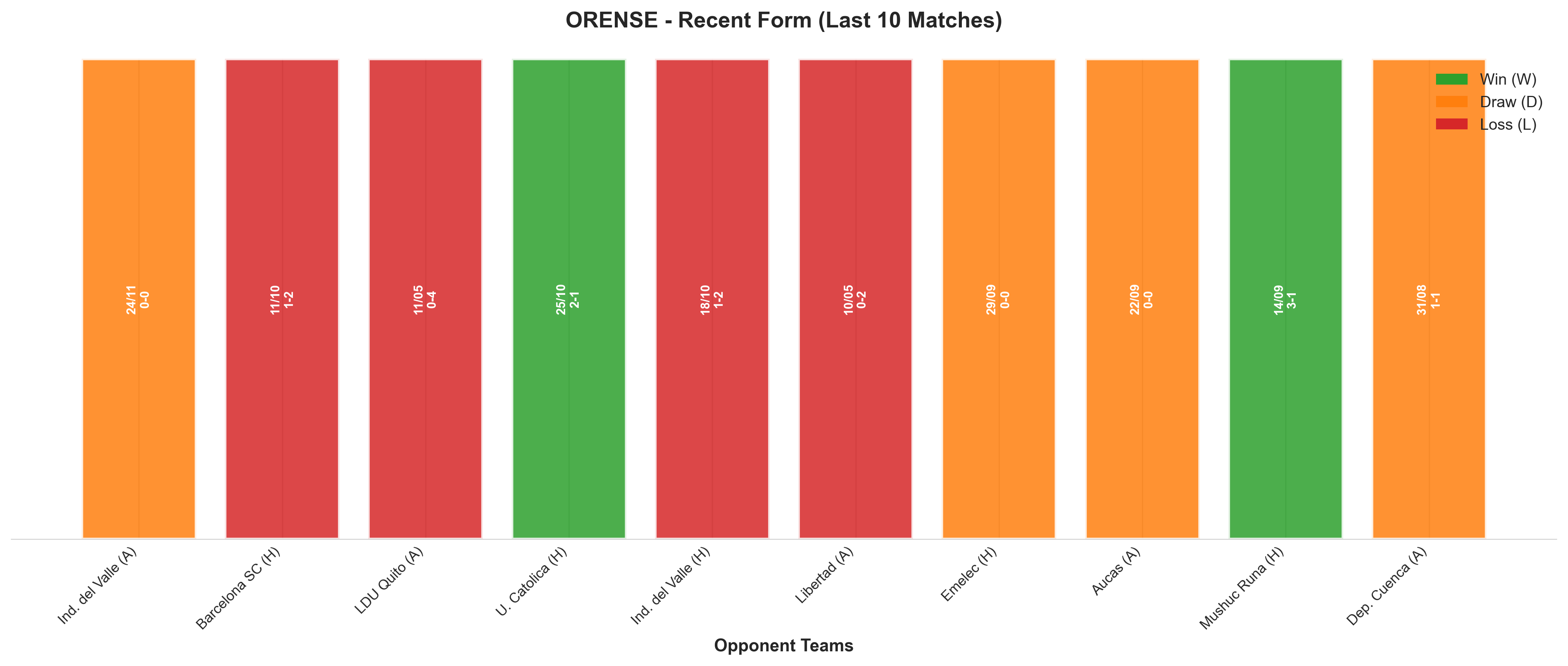 Away Team Recent Form