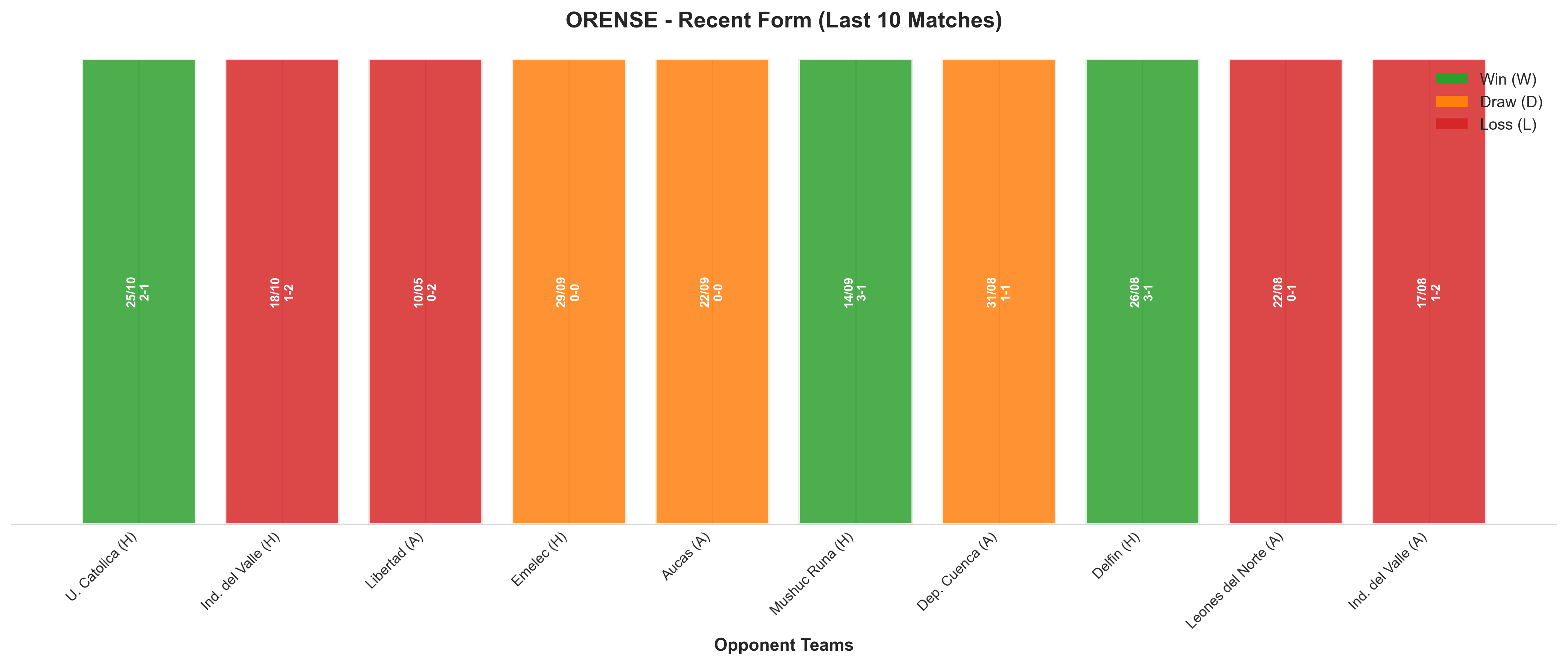 Away Team Recent Form