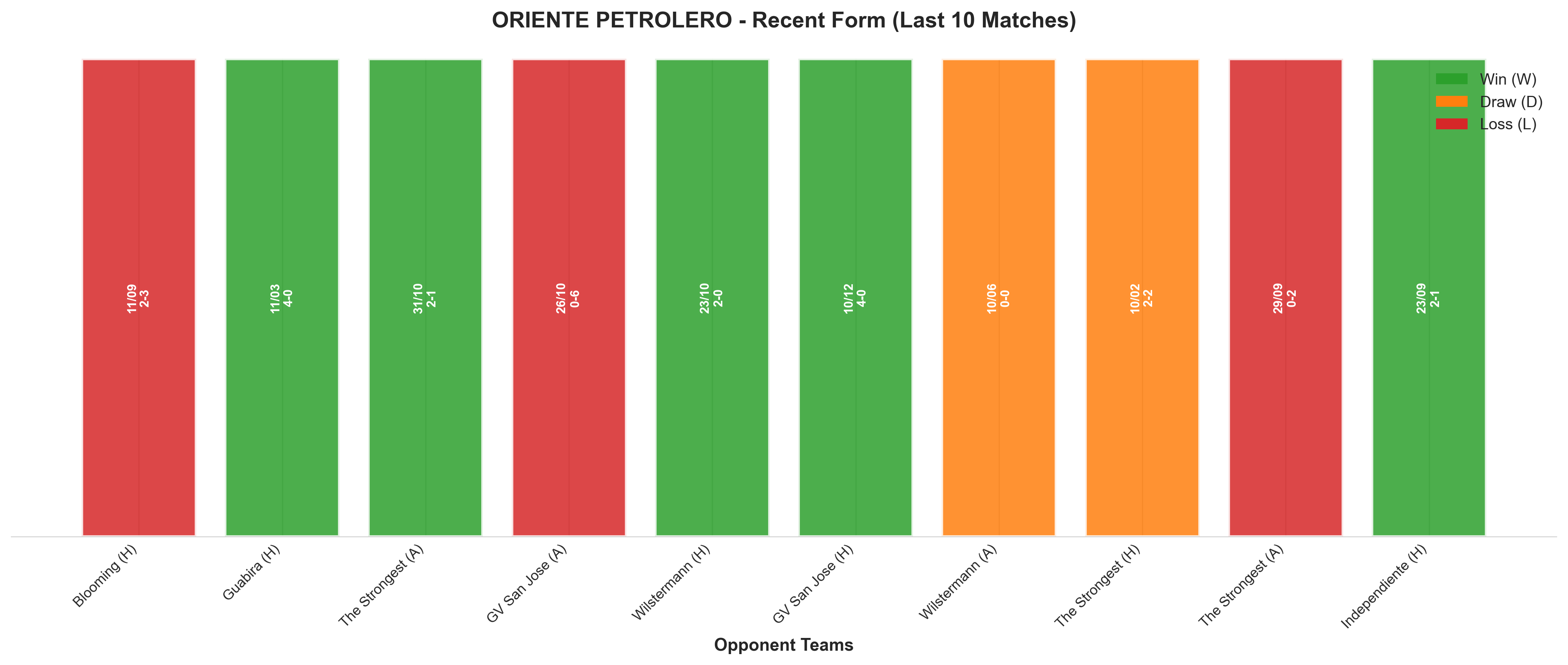 Home Team Recent Form