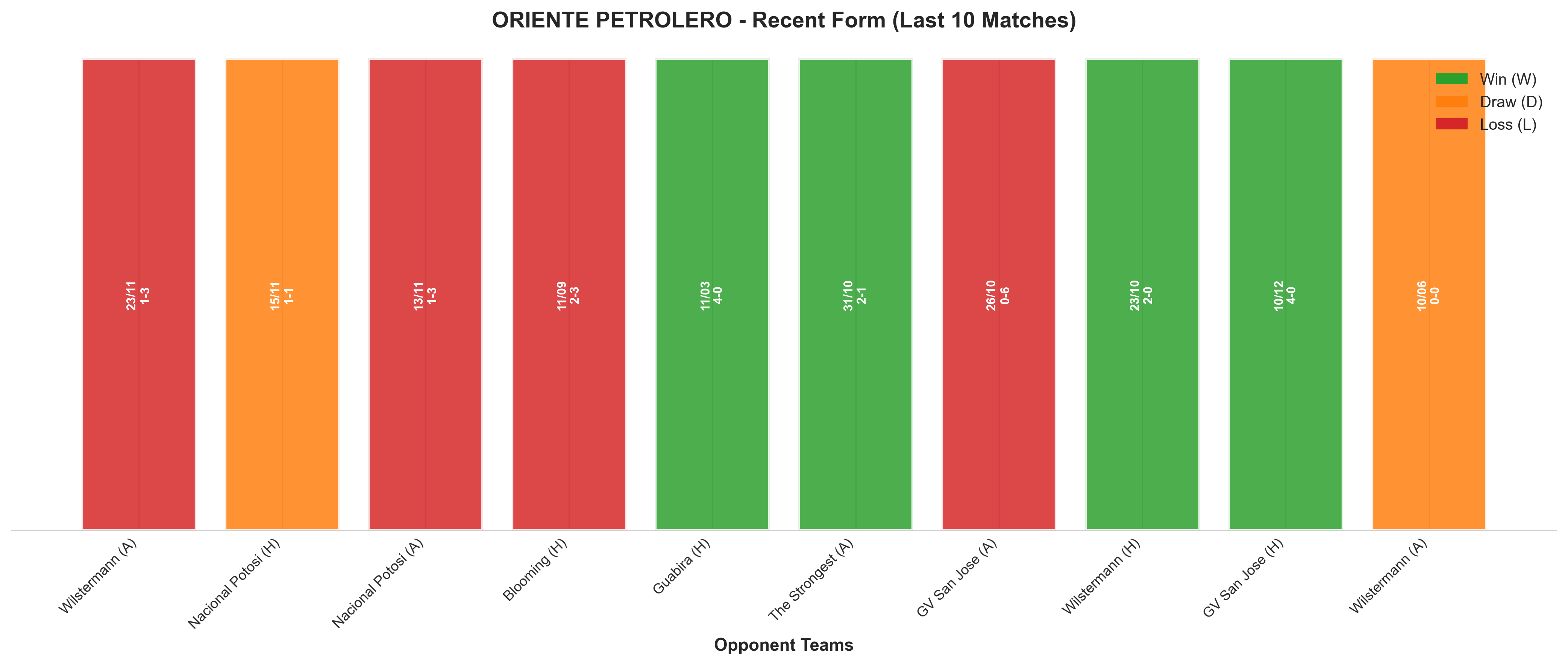 Home Team Recent Form
