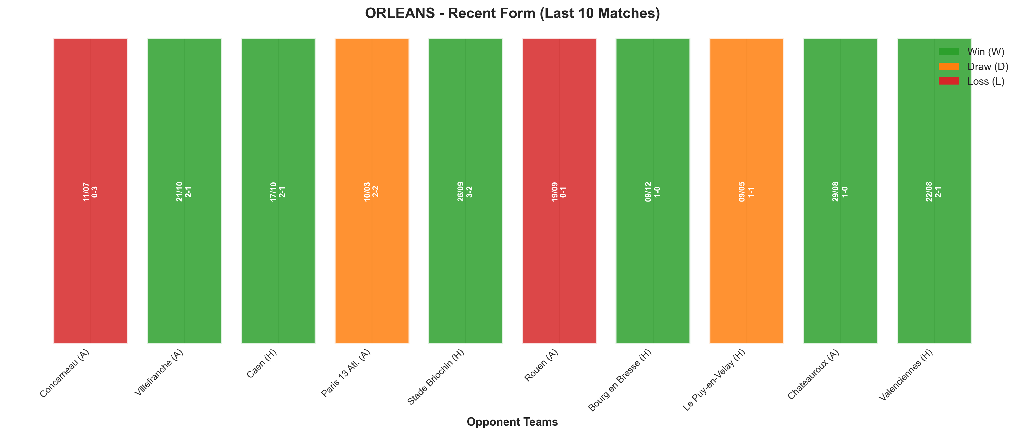 Home Team Recent Form