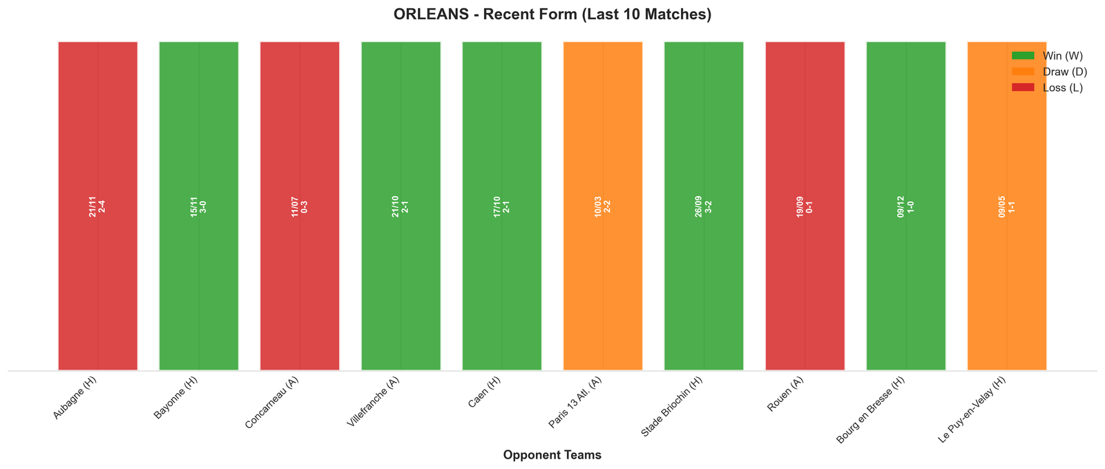 Away Team Recent Form