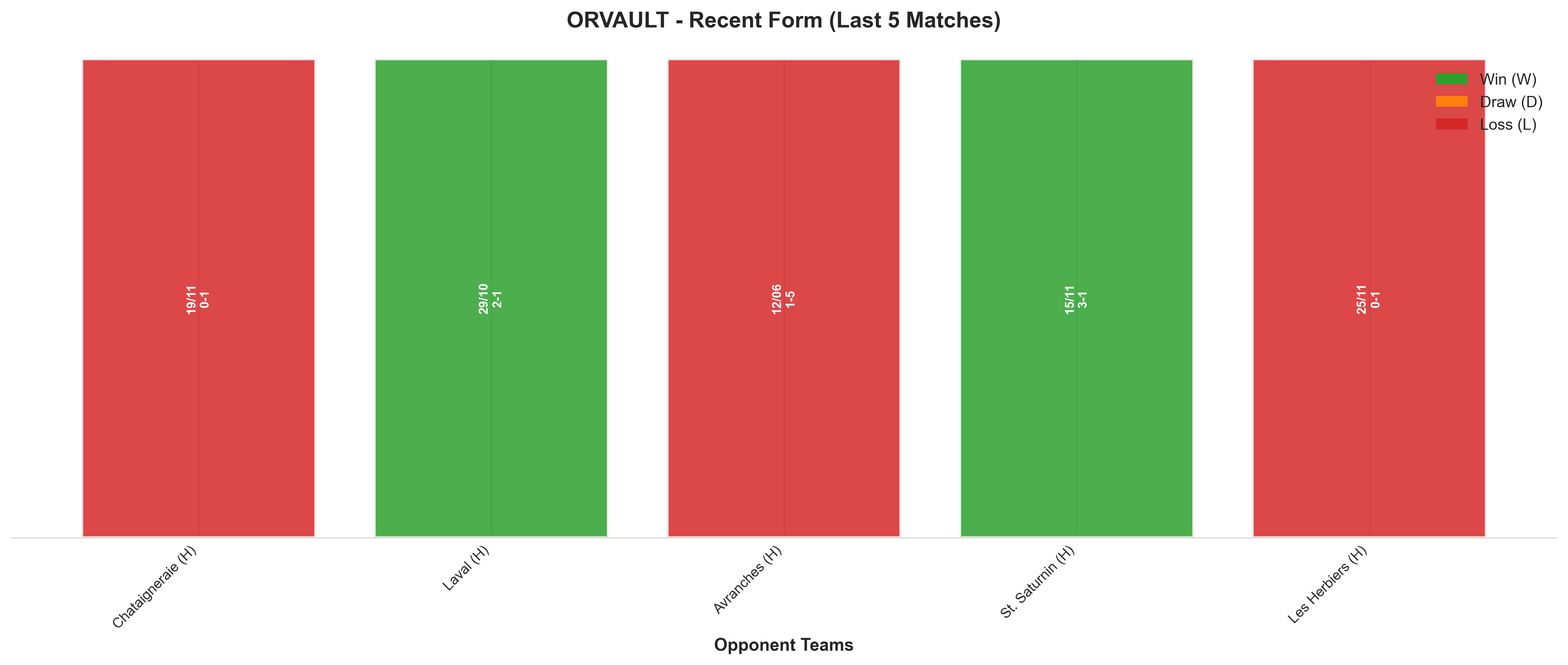 Home Team Recent Form