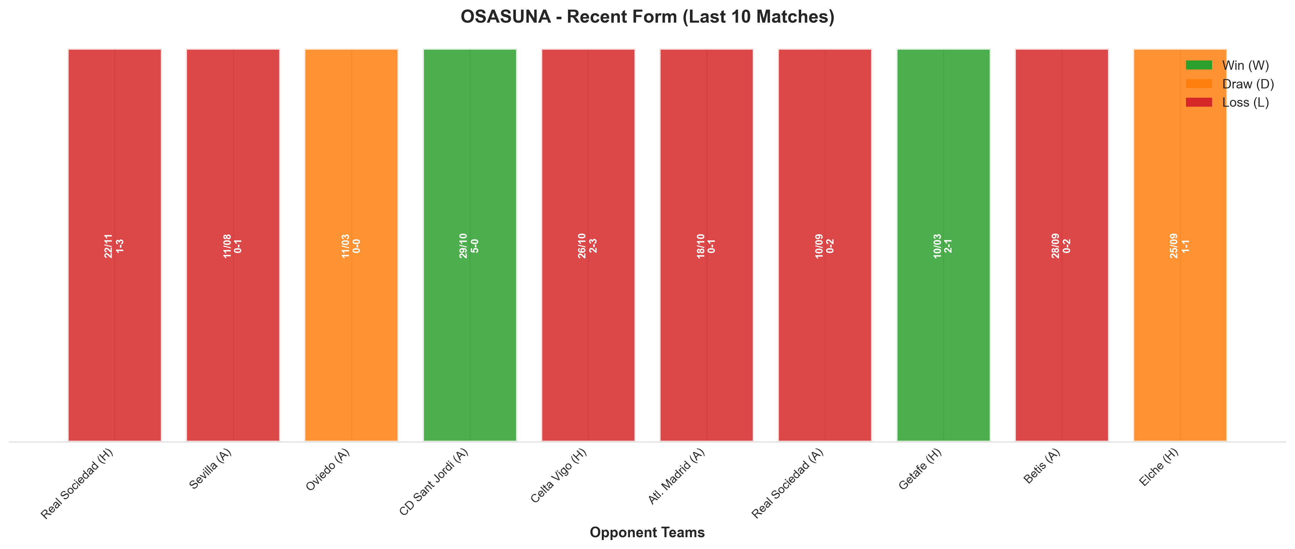 Away Team Recent Form