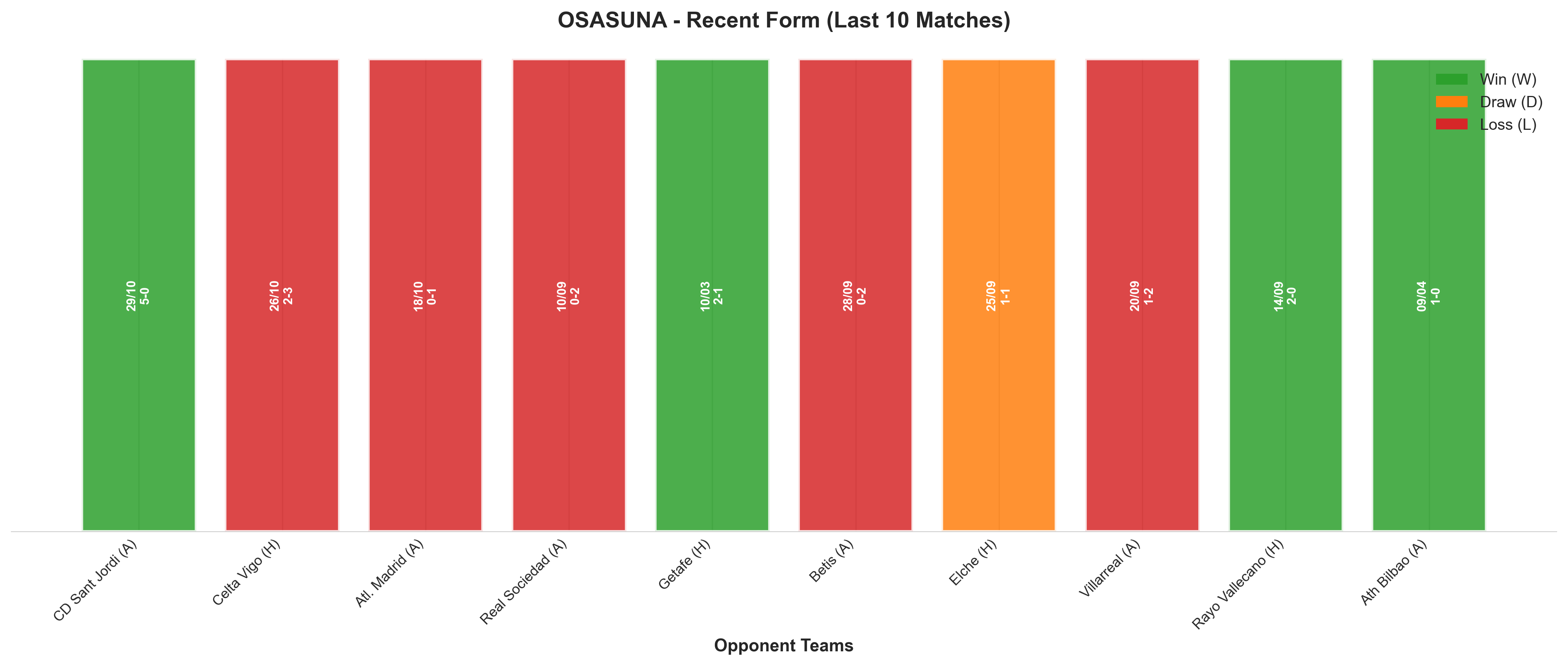 Away Team Recent Form