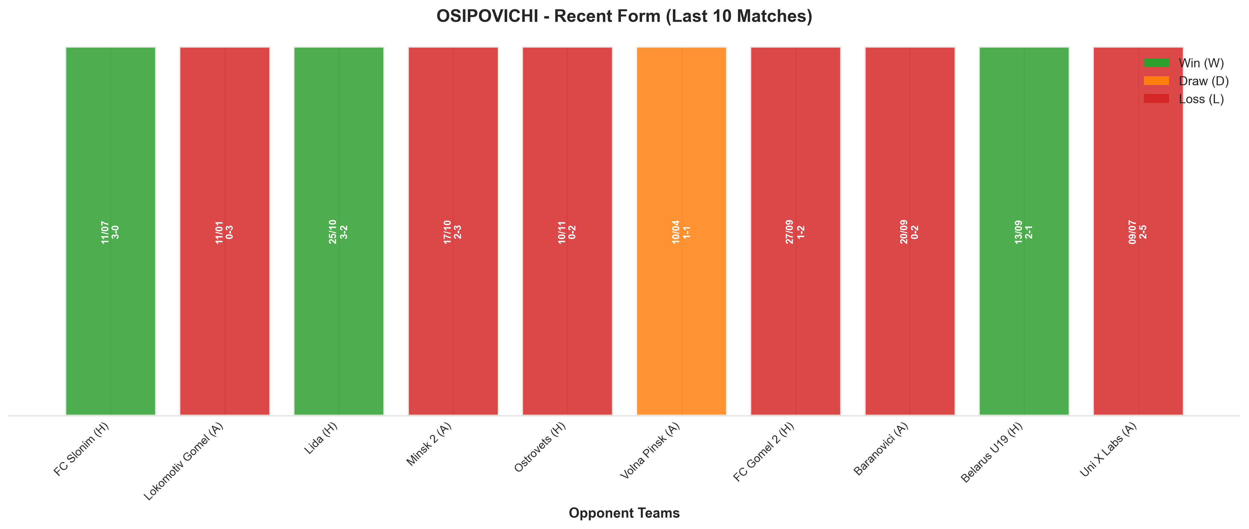 Away Team Recent Form