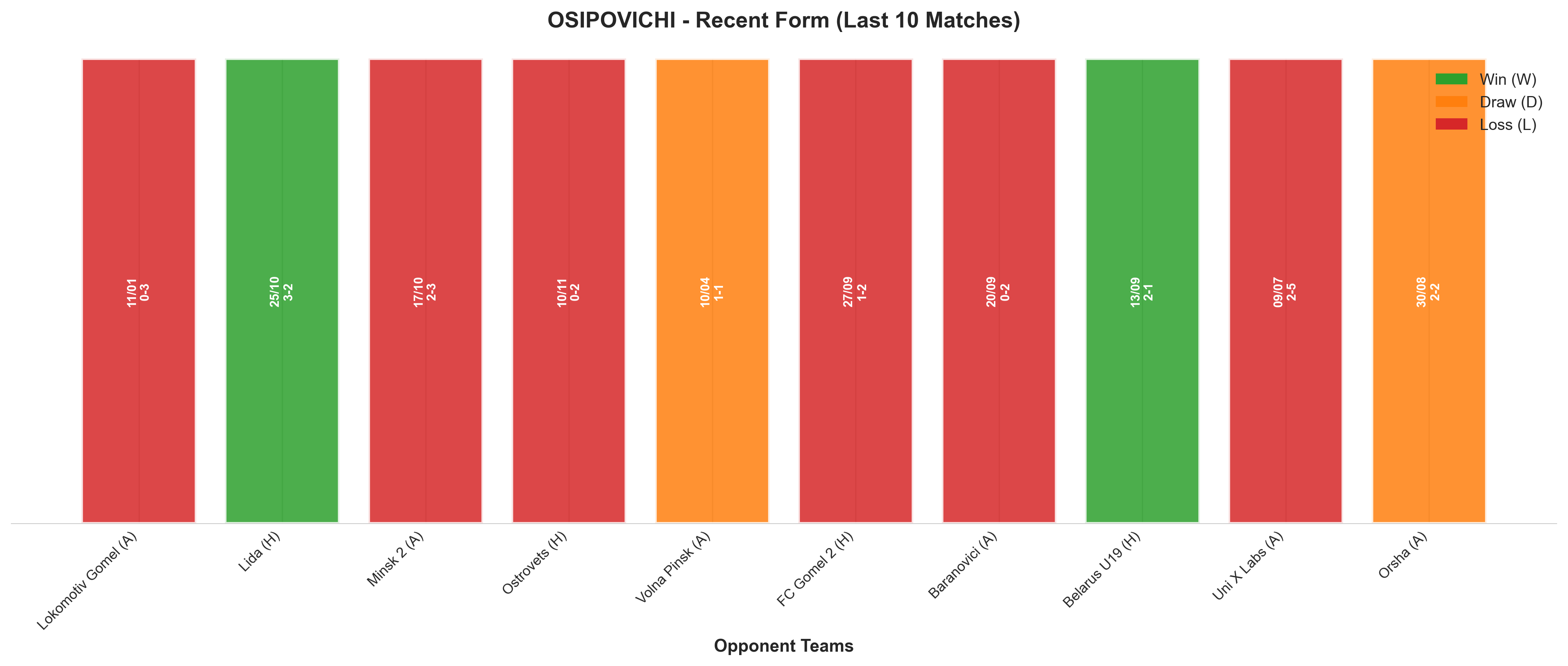 Home Team Recent Form