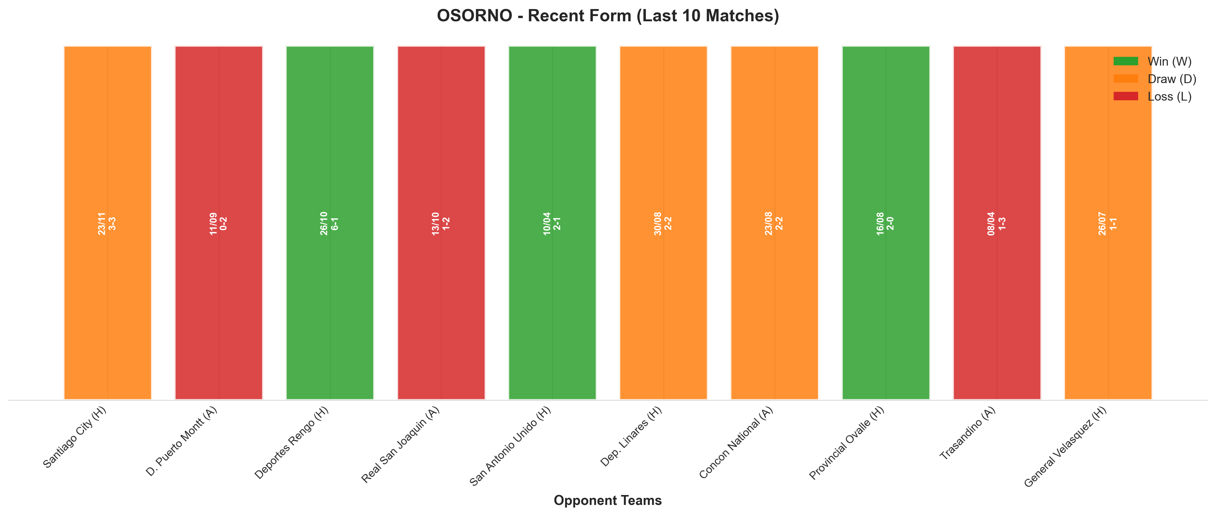 Away Team Recent Form