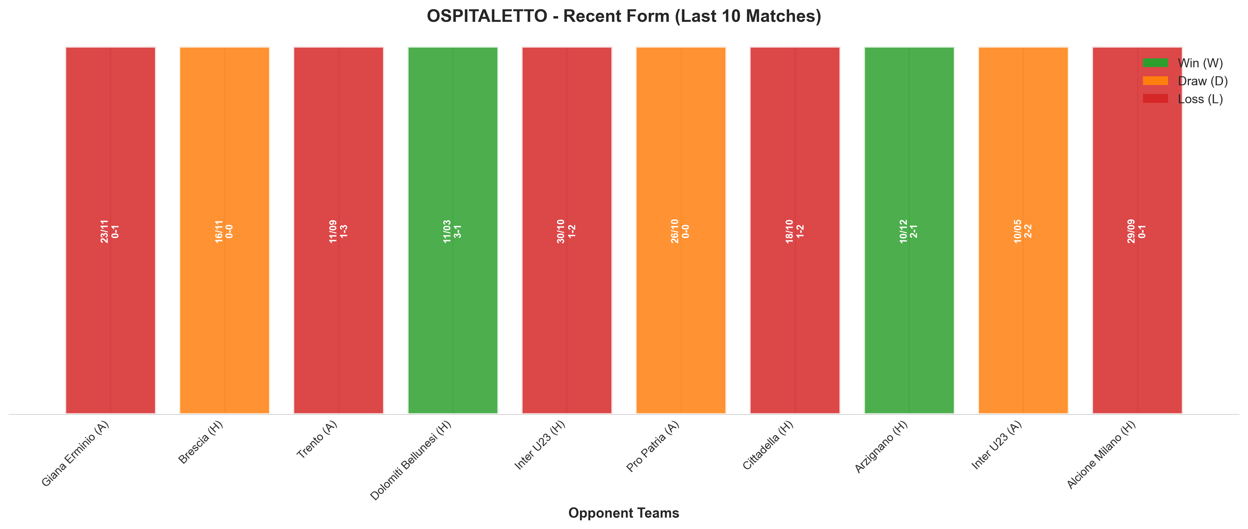 Home Team Recent Form