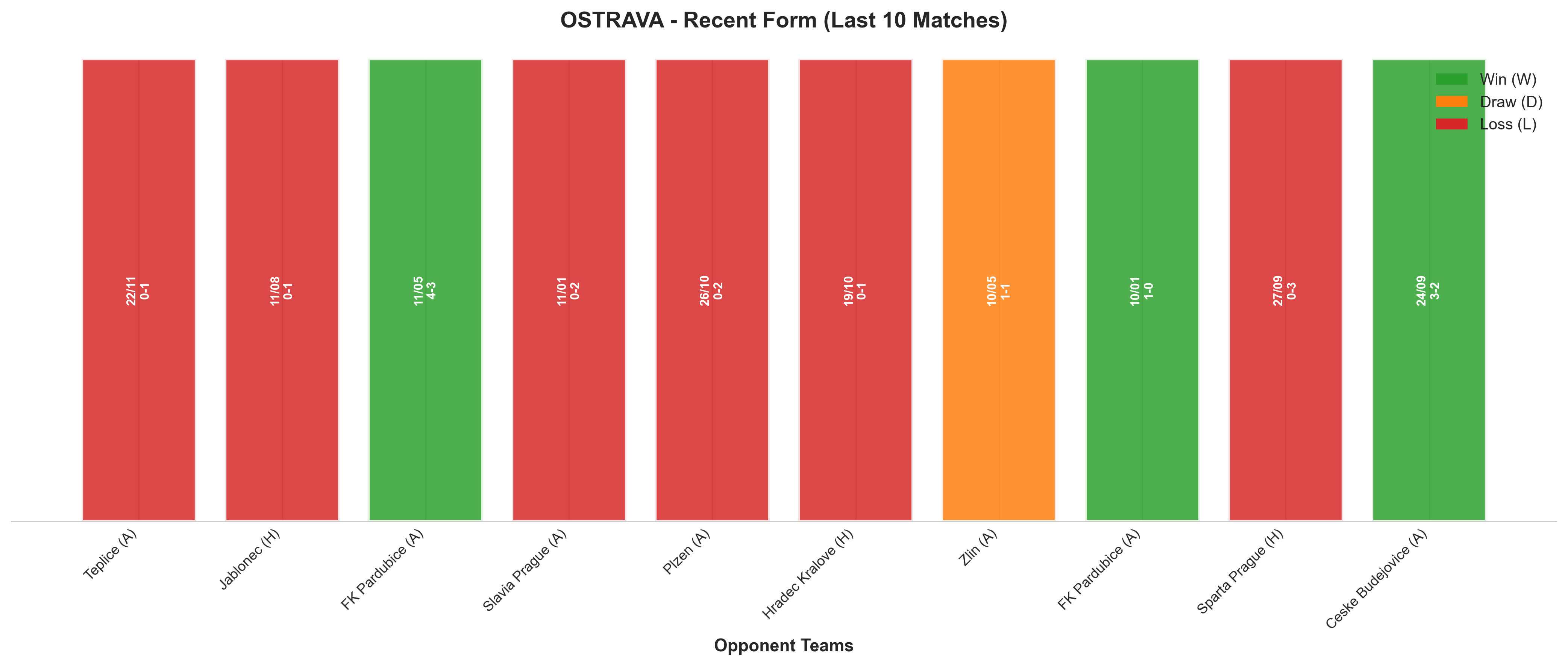 Home Team Recent Form