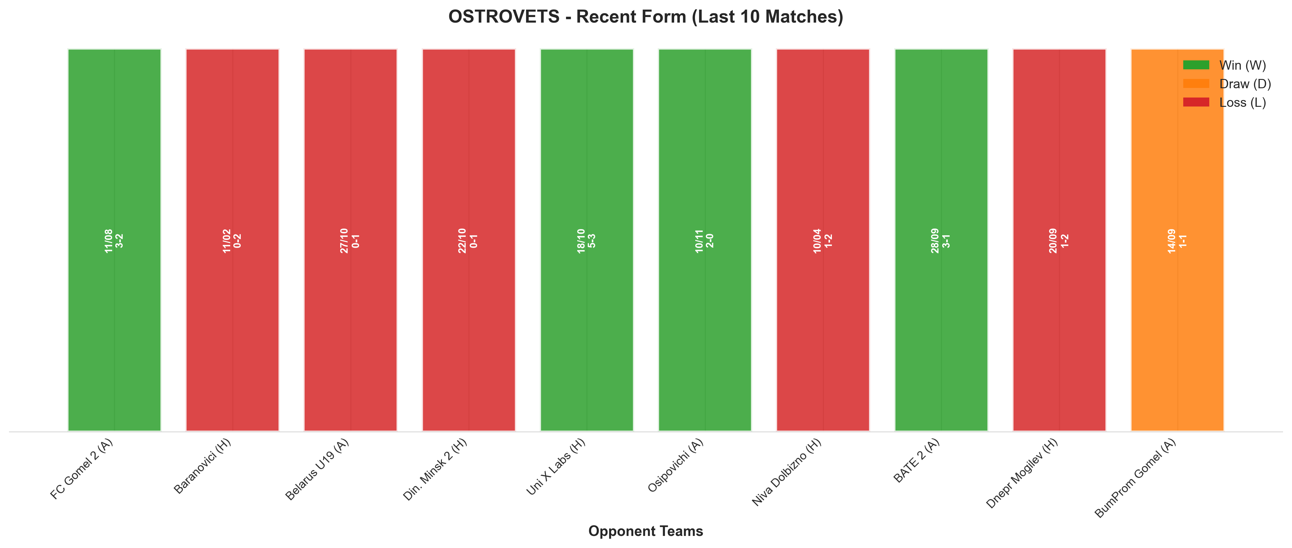Home Team Recent Form