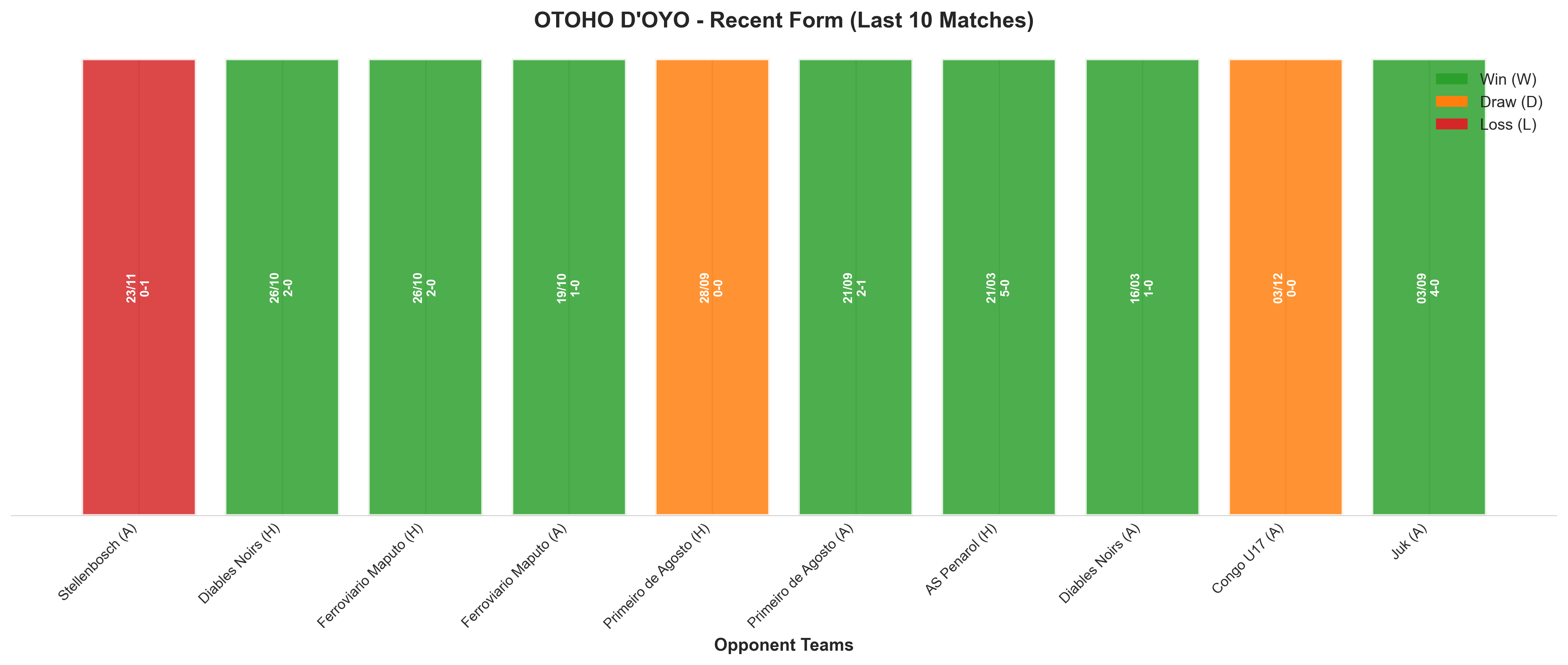 Home Team Recent Form