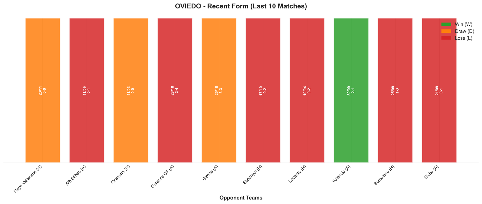 Away Team Recent Form