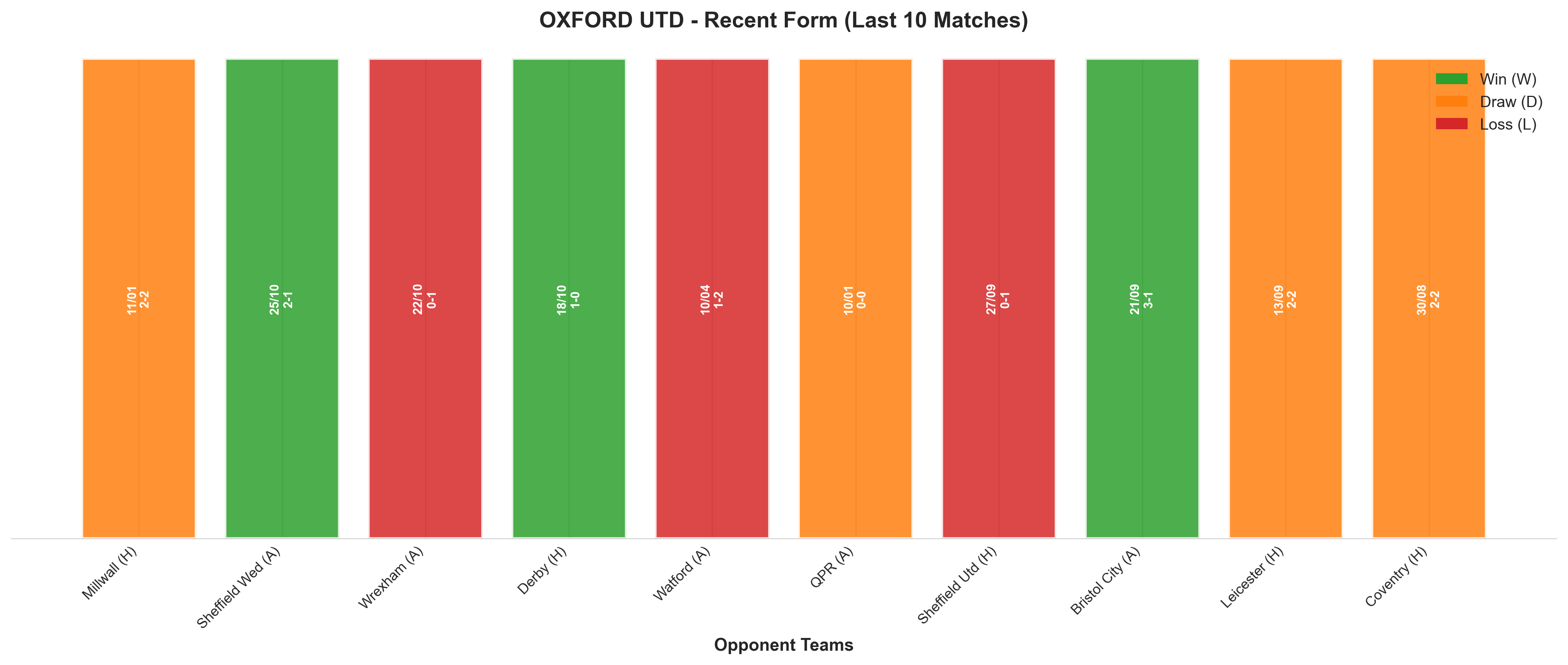 Home Team Recent Form