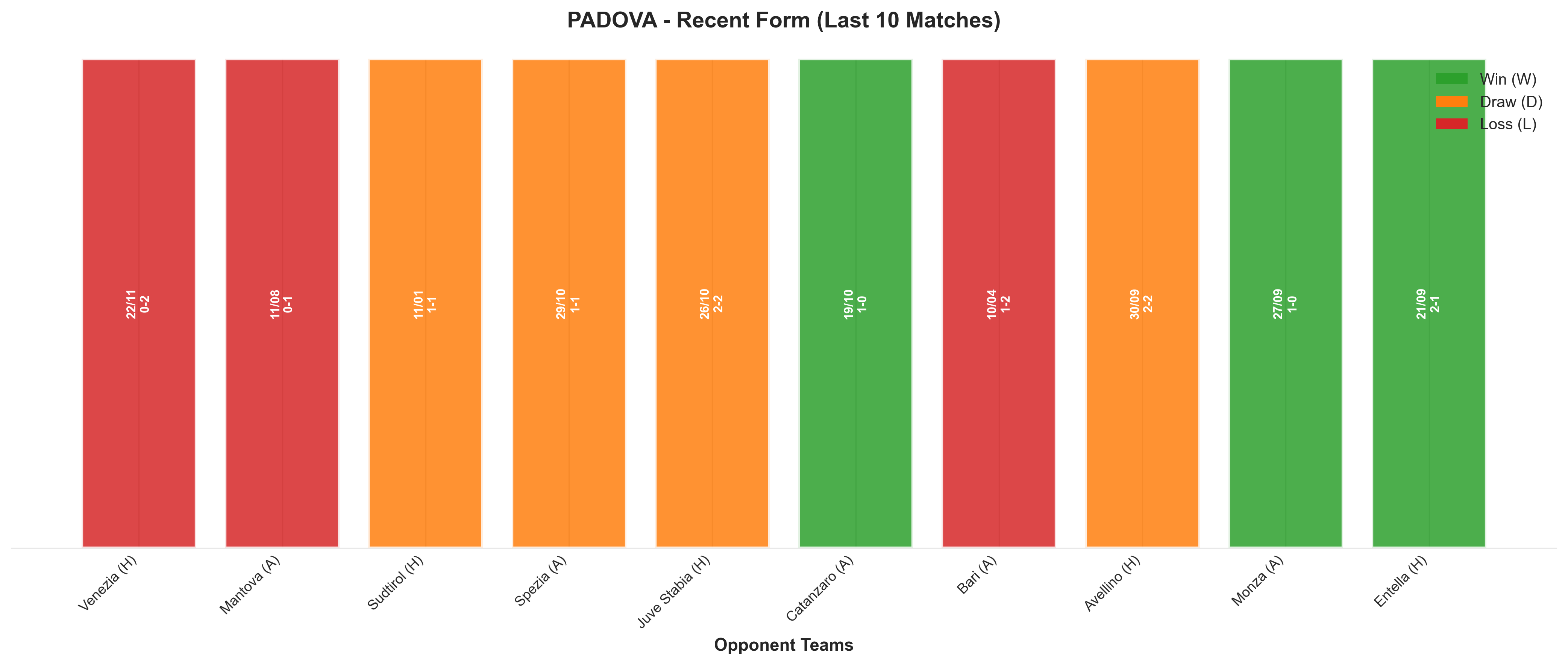 Away Team Recent Form