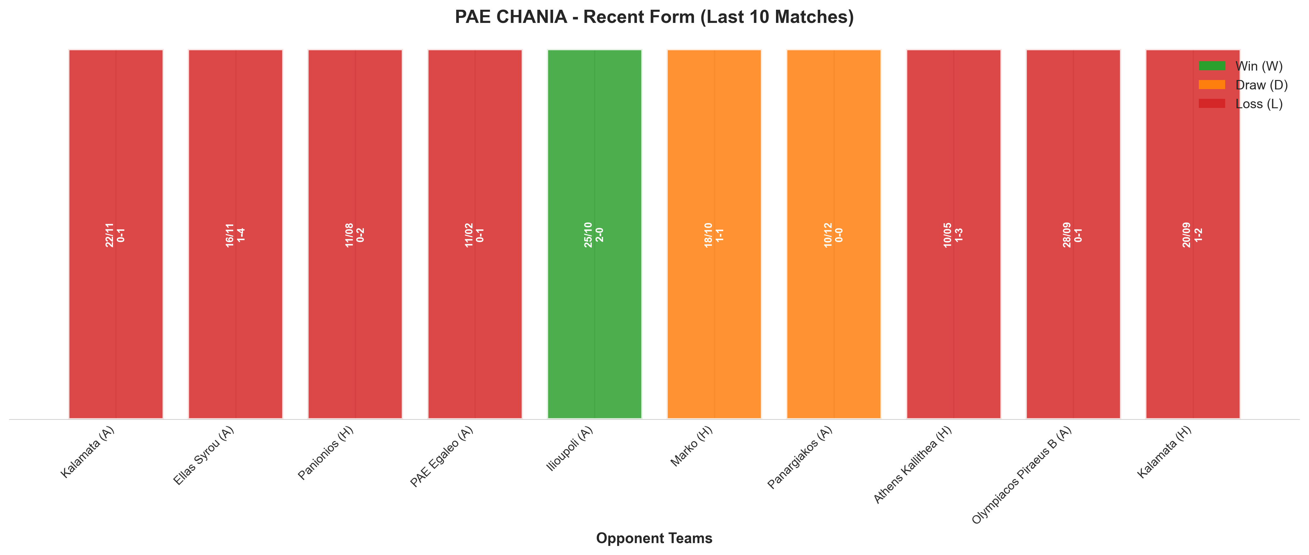 Home Team Recent Form