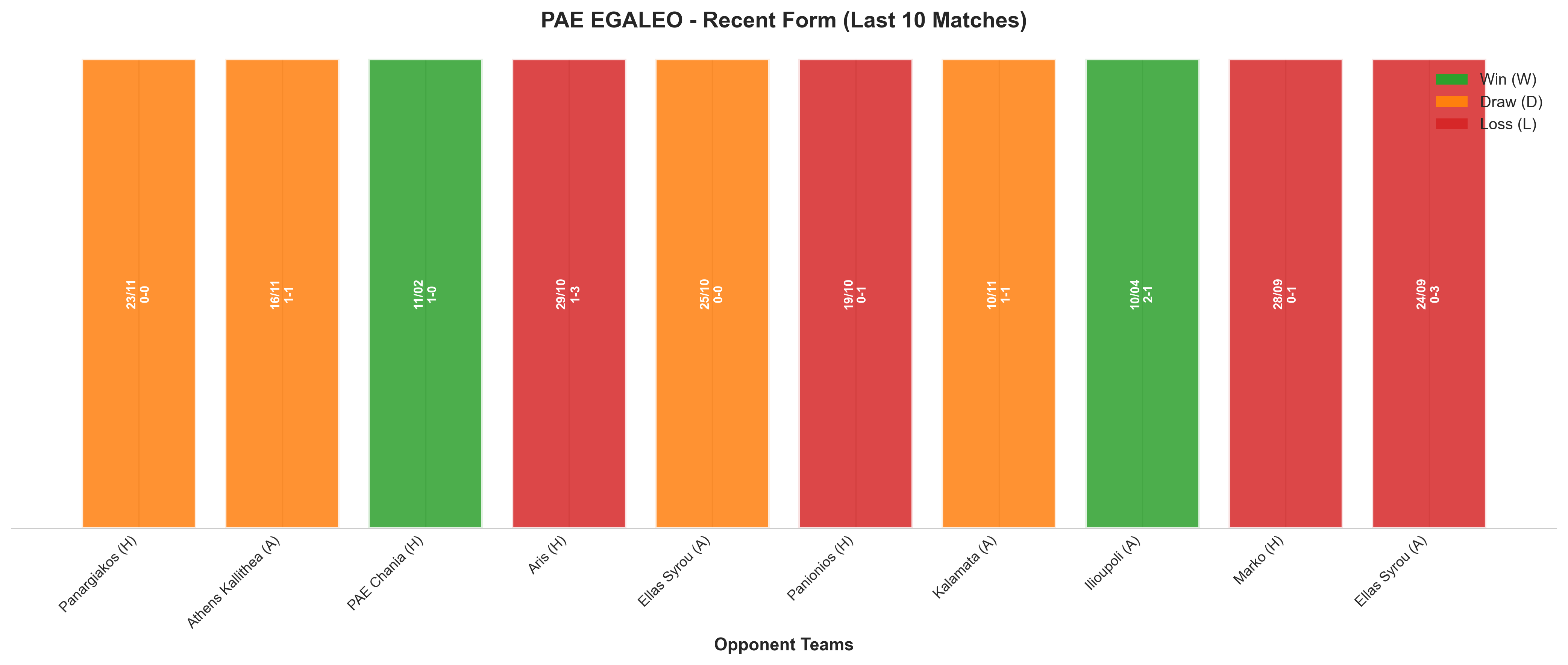 Away Team Recent Form