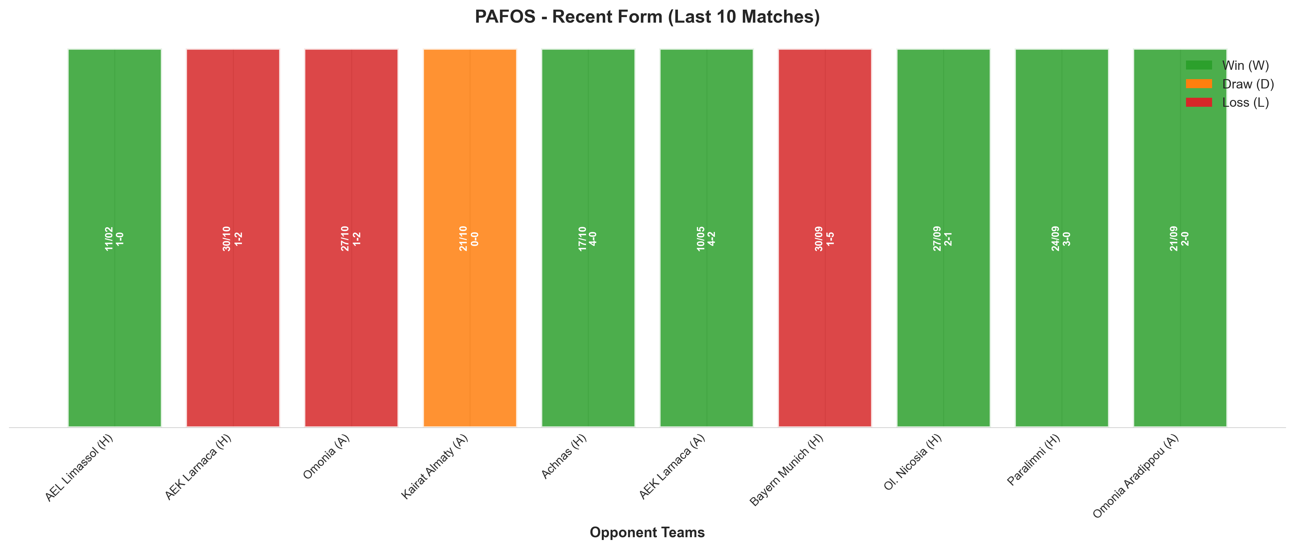 Home Team Recent Form