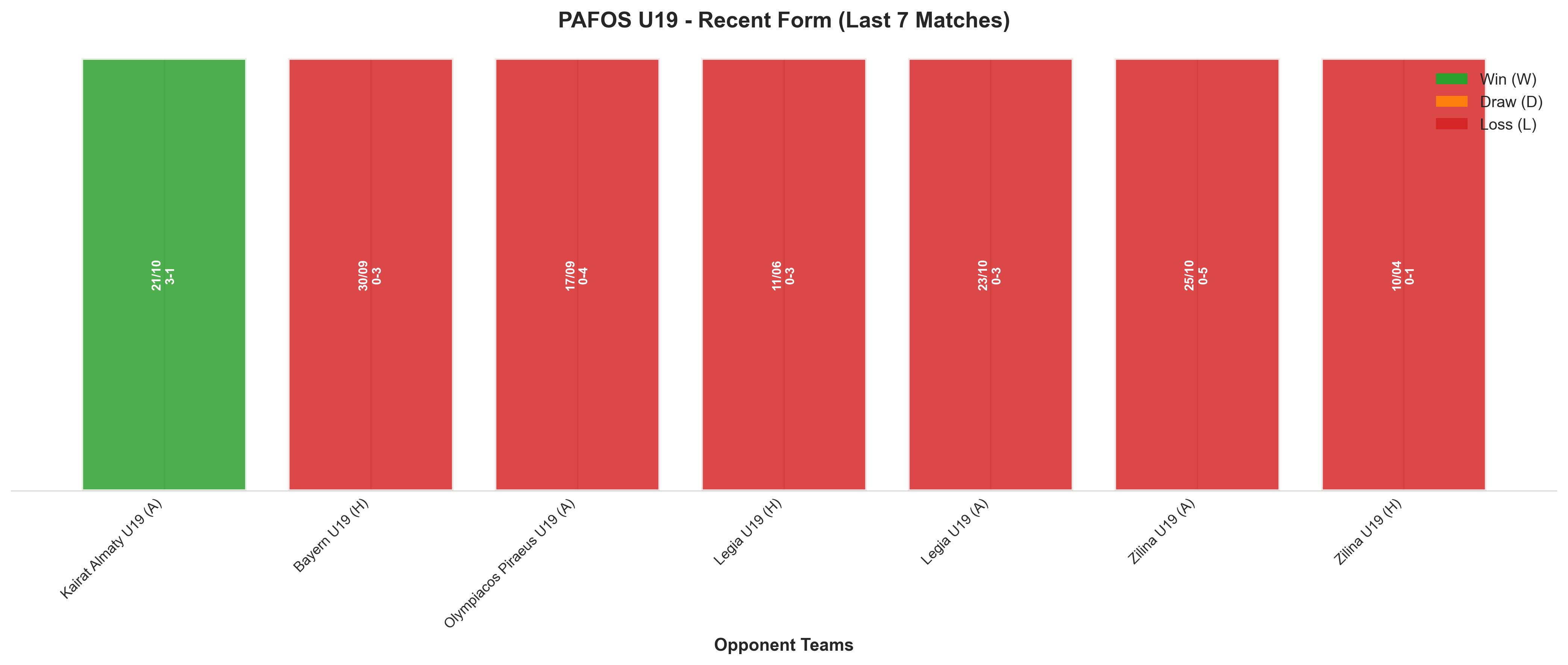 Home Team Recent Form
