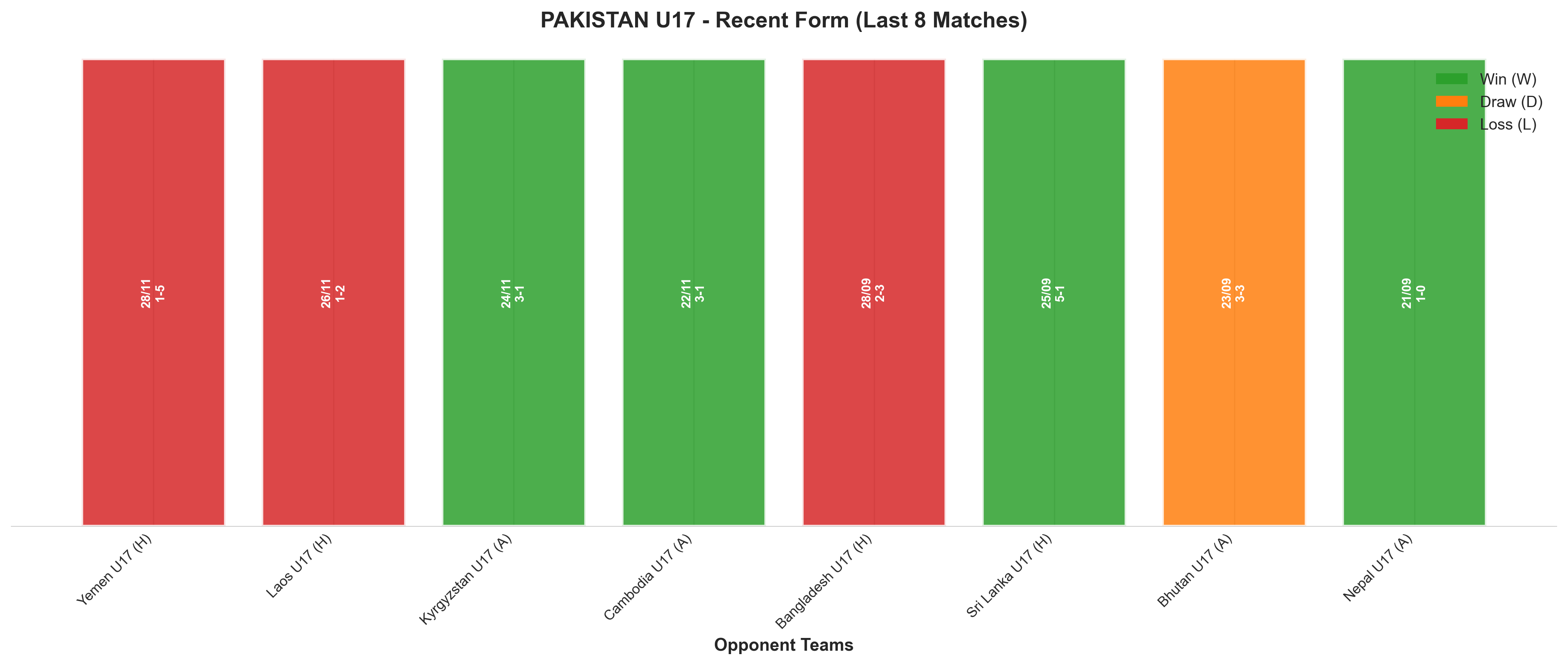 Away Team Recent Form