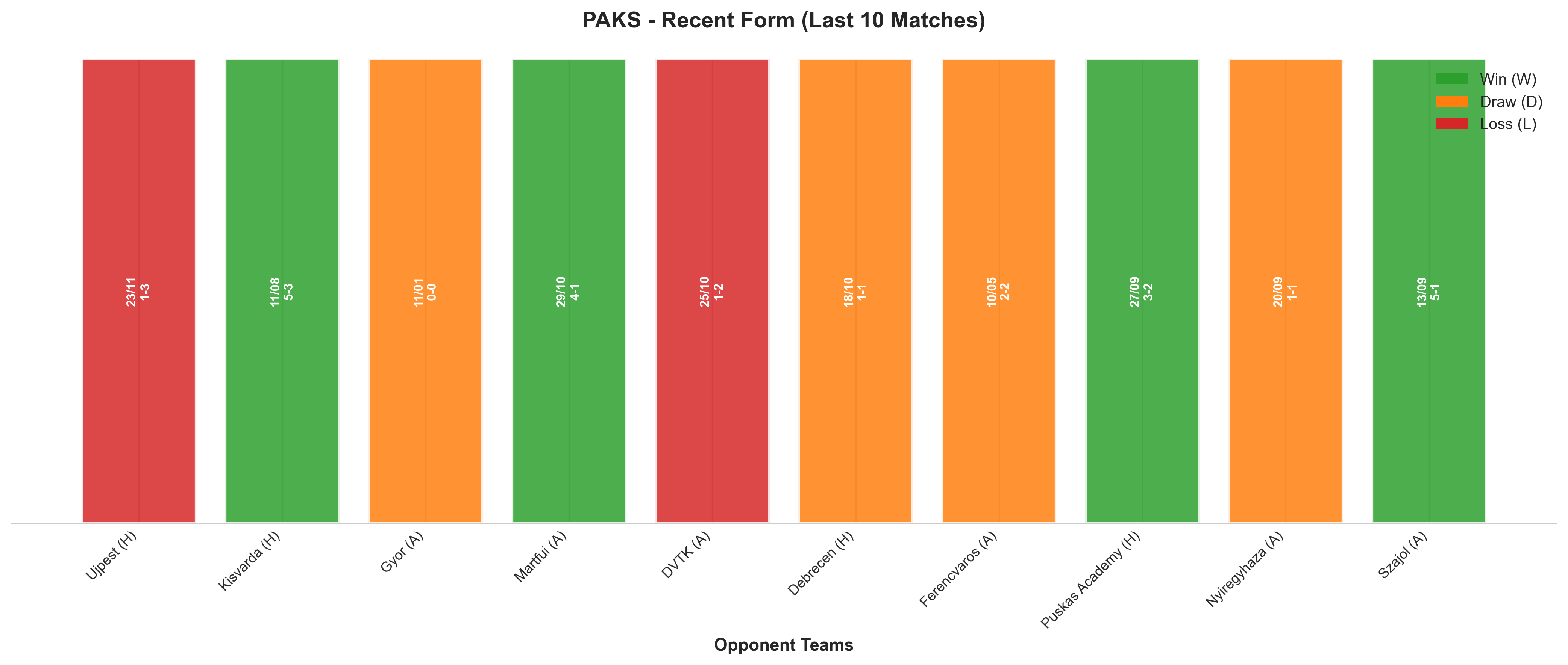 Away Team Recent Form