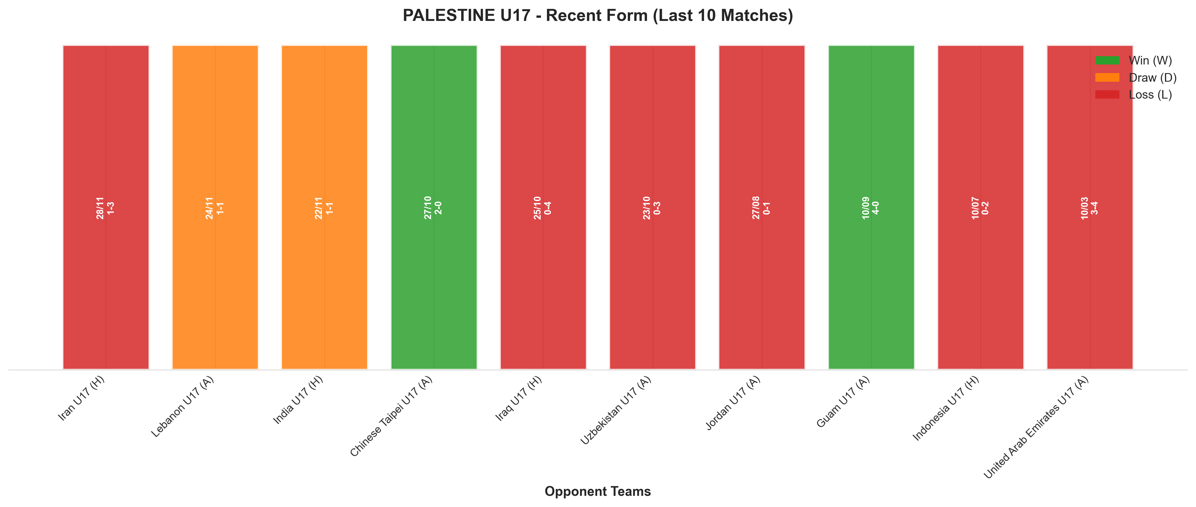 Away Team Recent Form