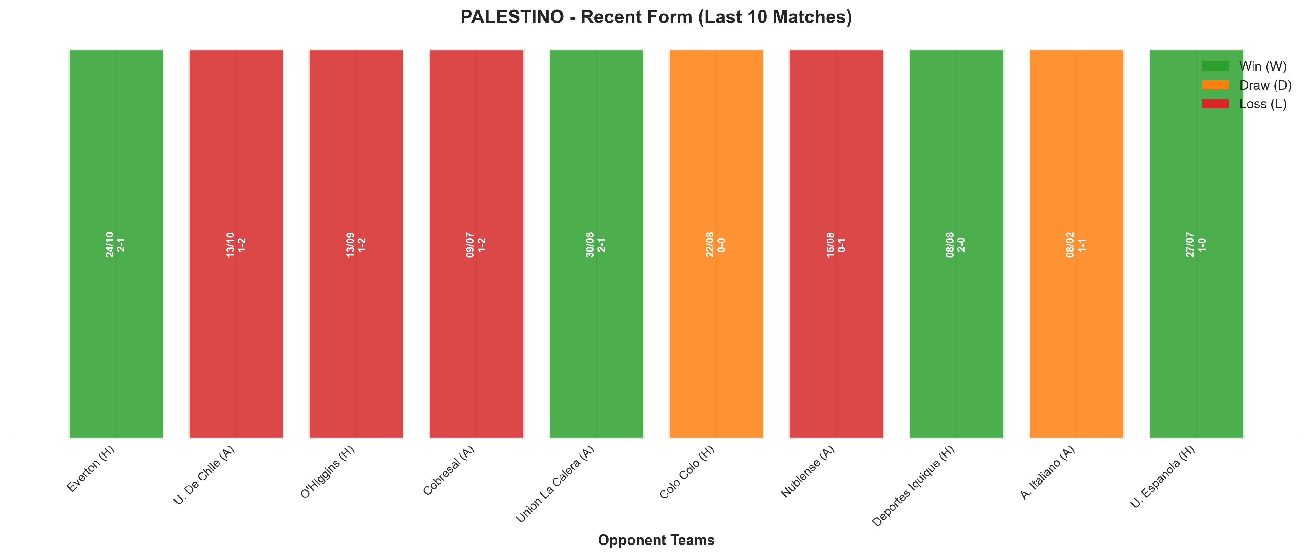 Home Team Recent Form