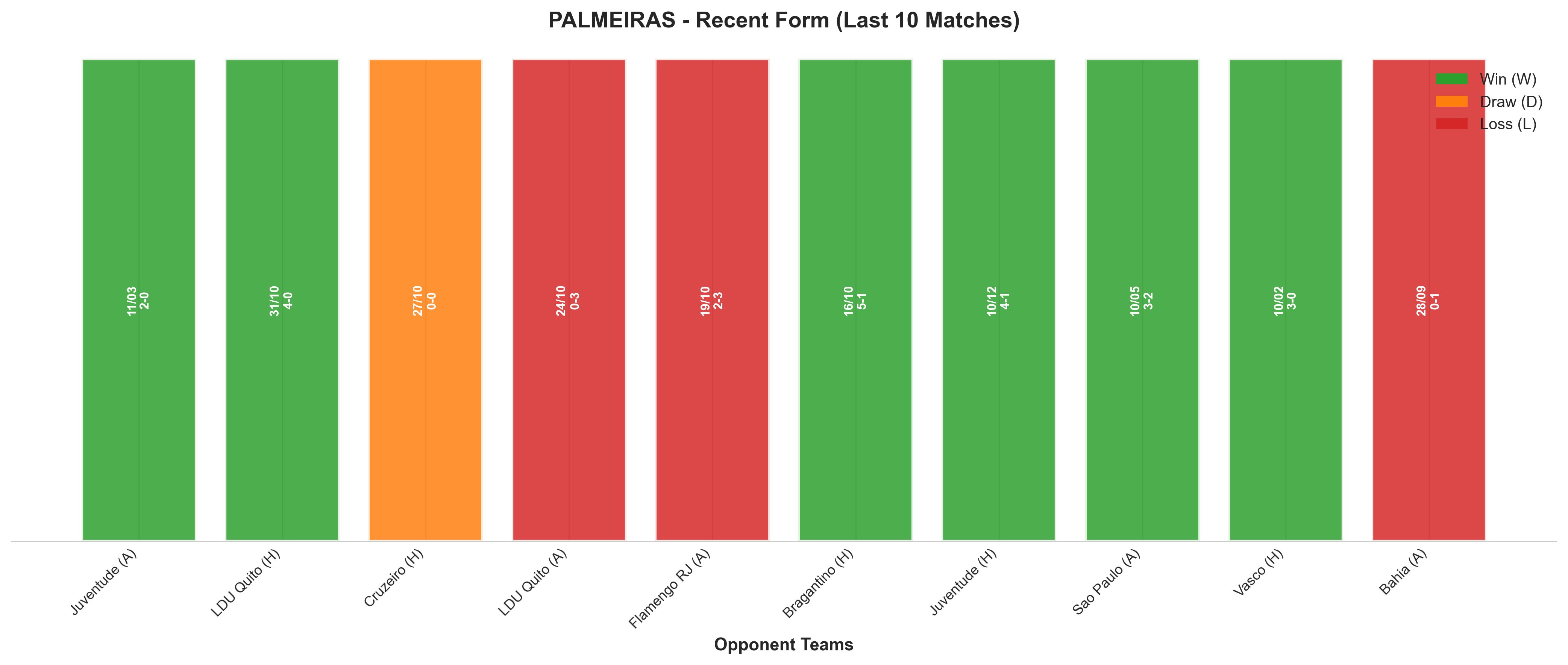 Home Team Recent Form