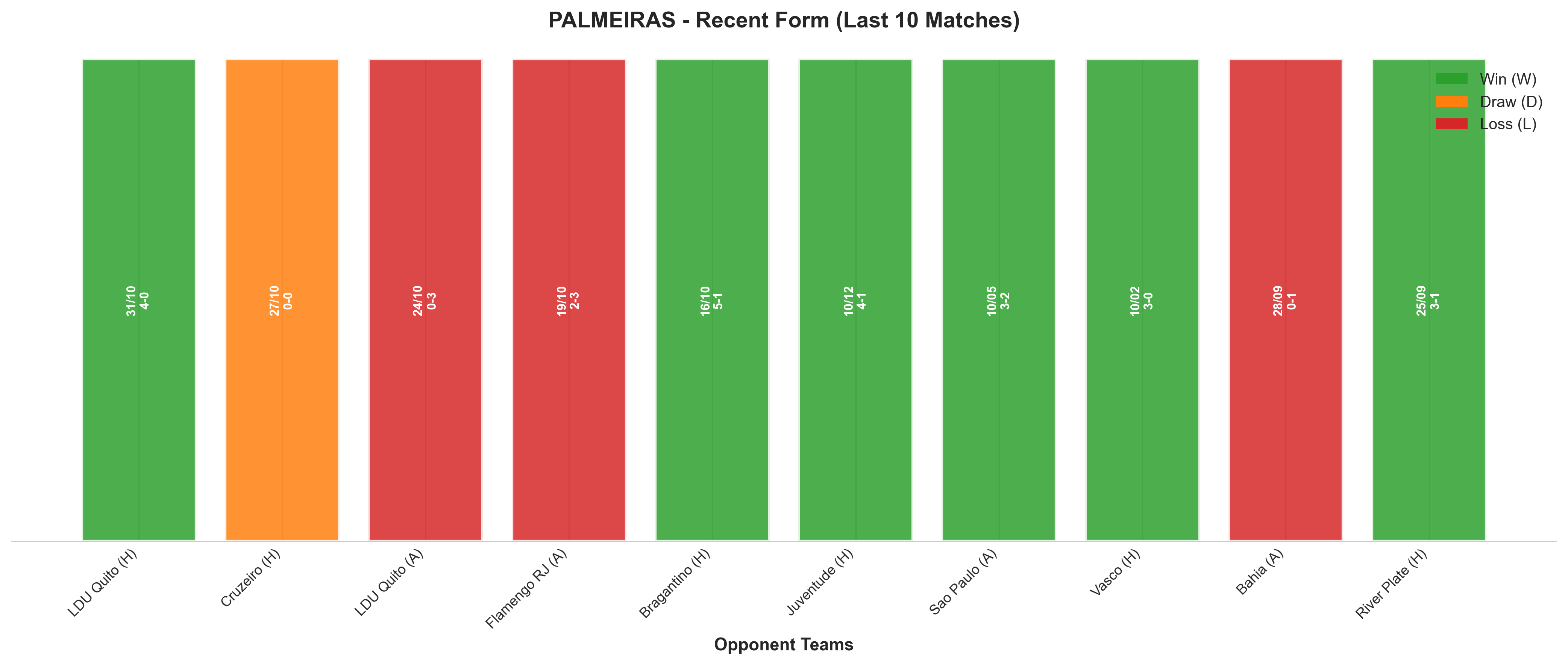 Away Team Recent Form