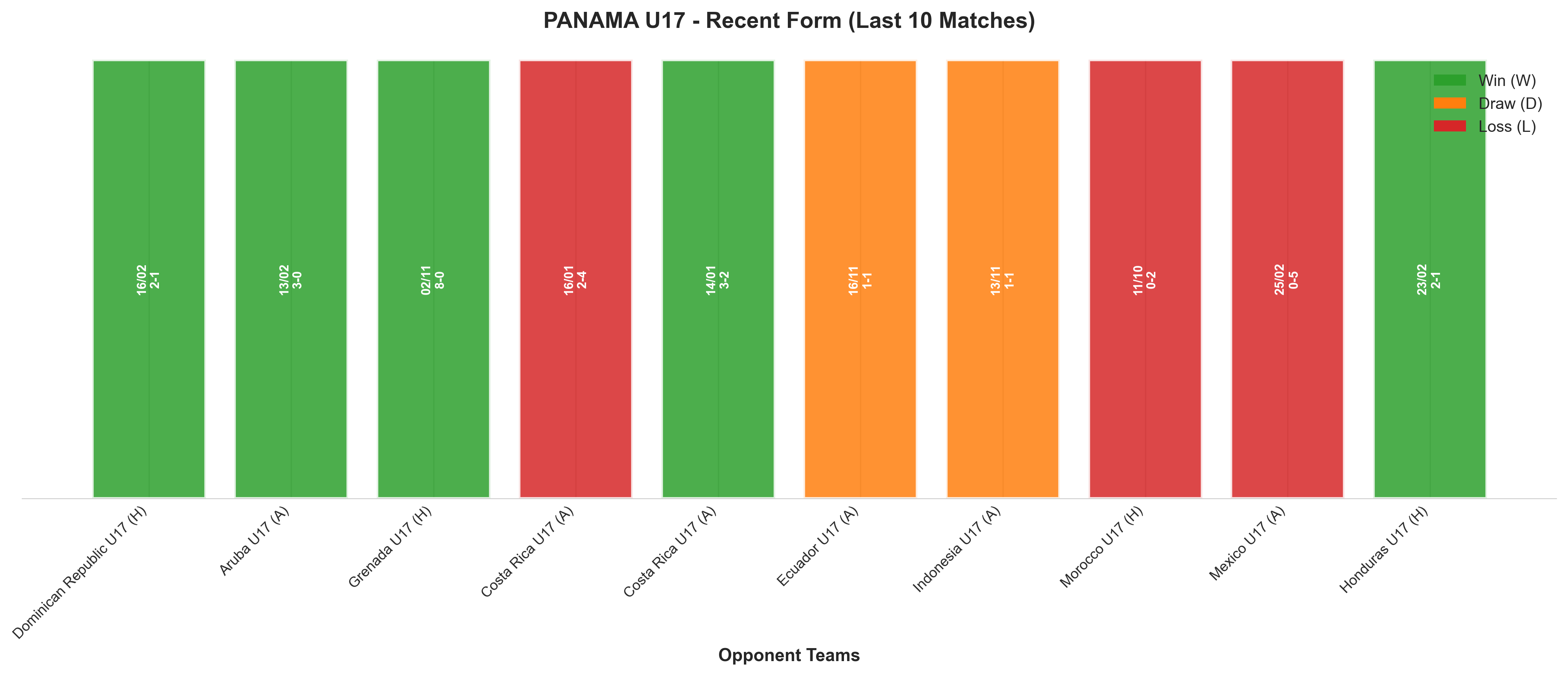 Home Team Recent Form