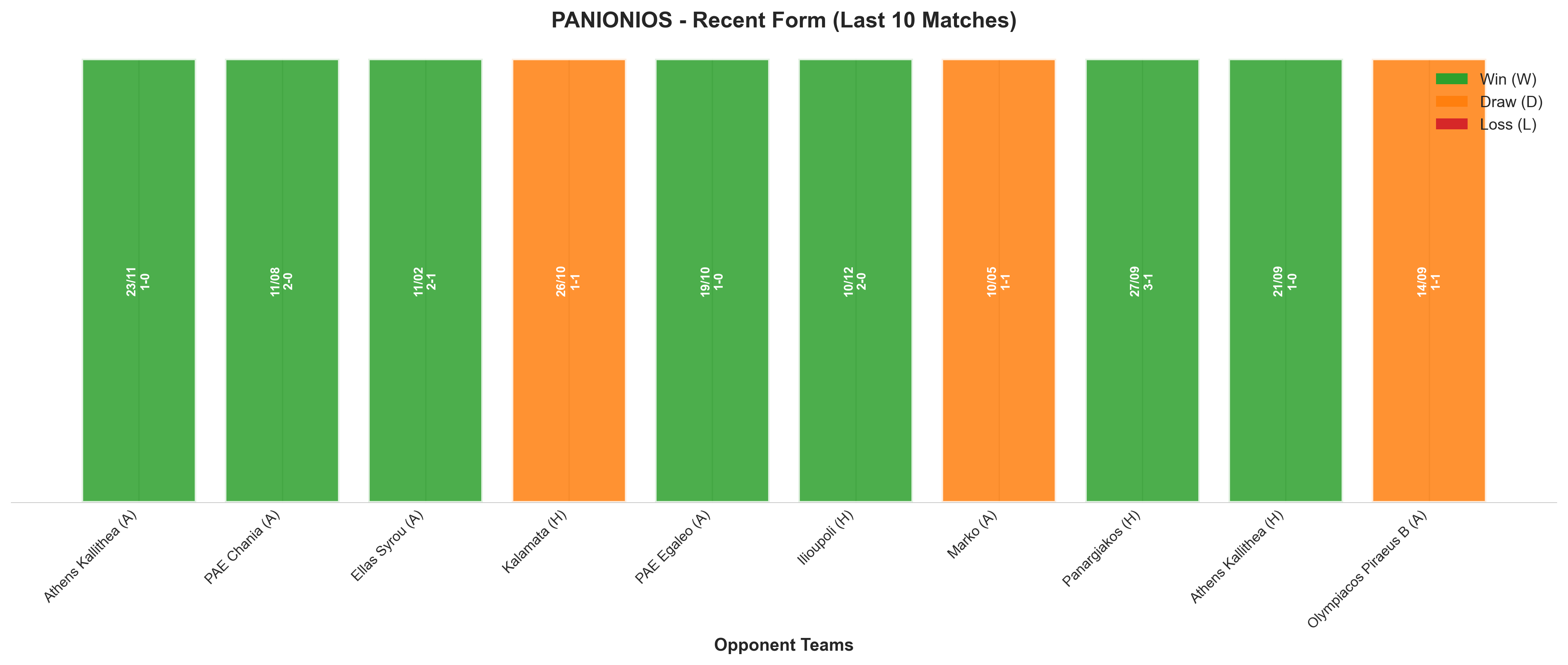 Away Team Recent Form