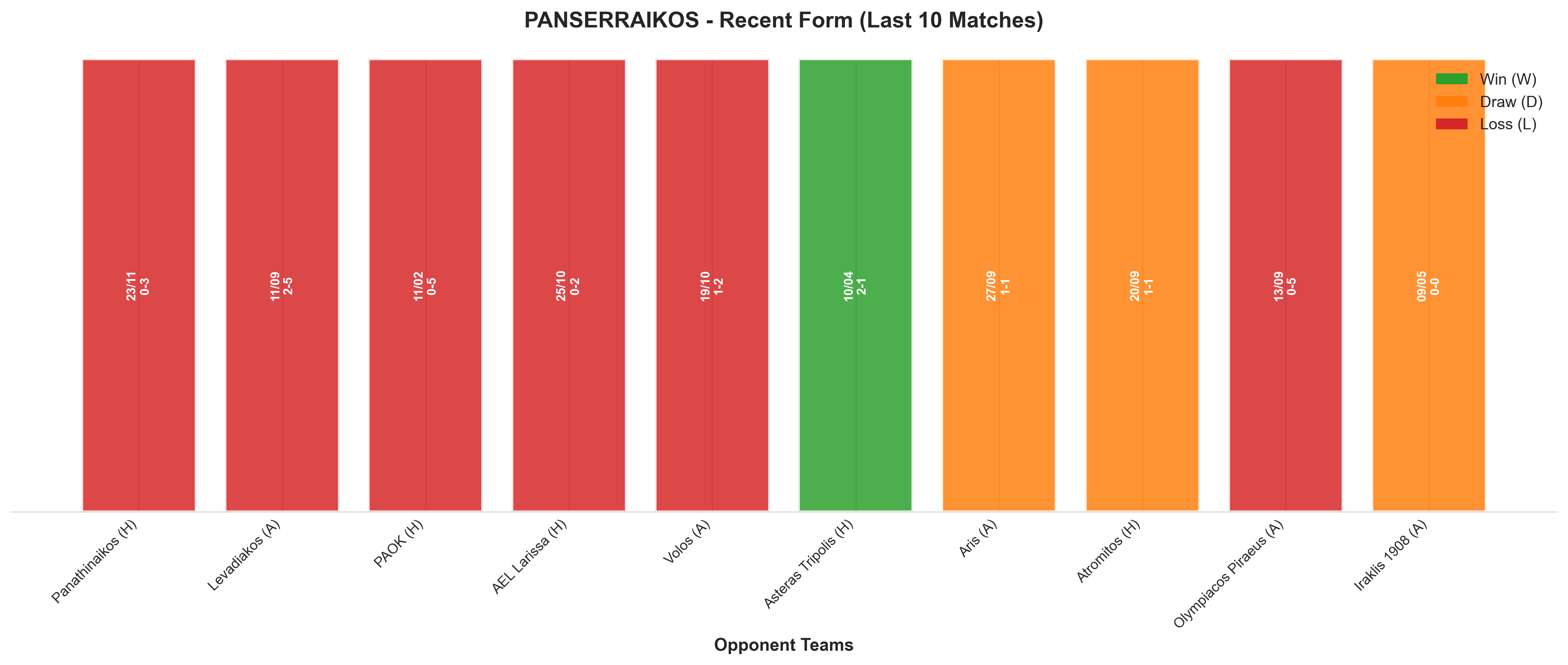 Away Team Recent Form