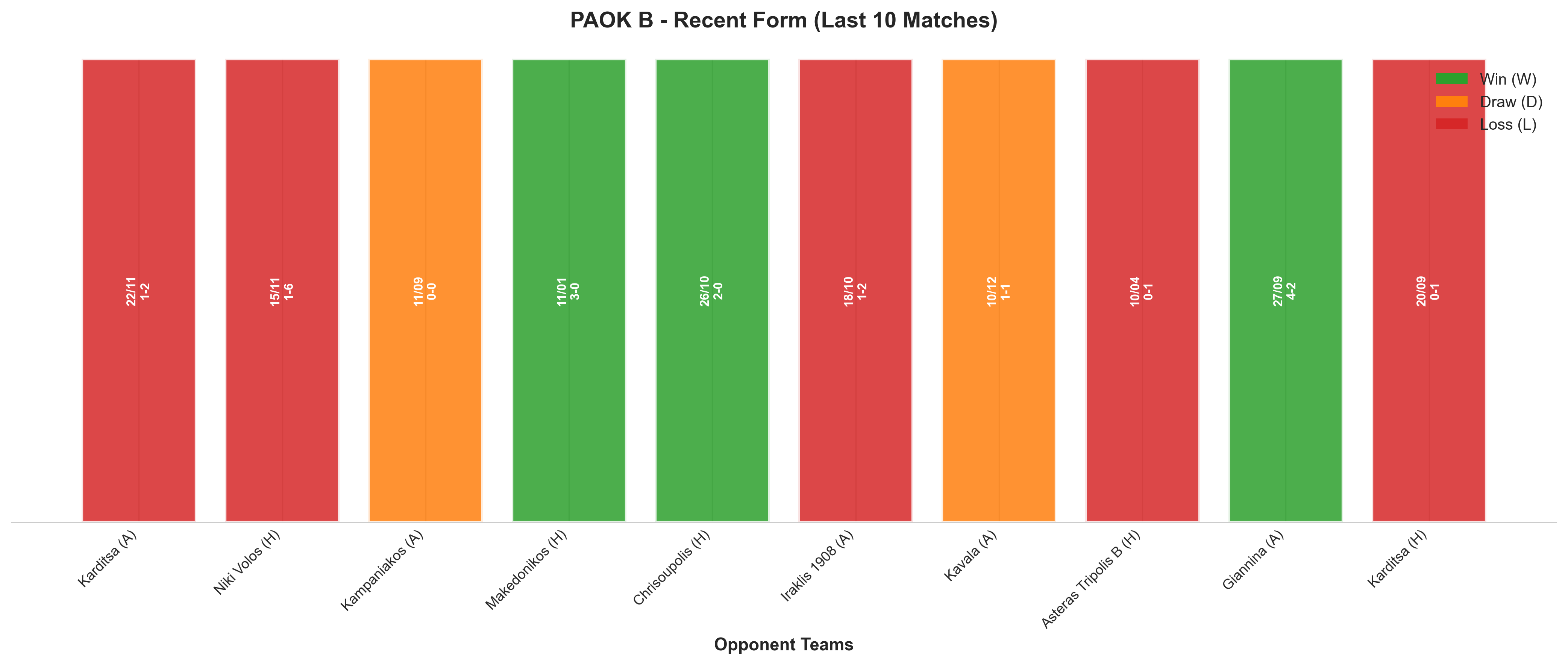 Home Team Recent Form