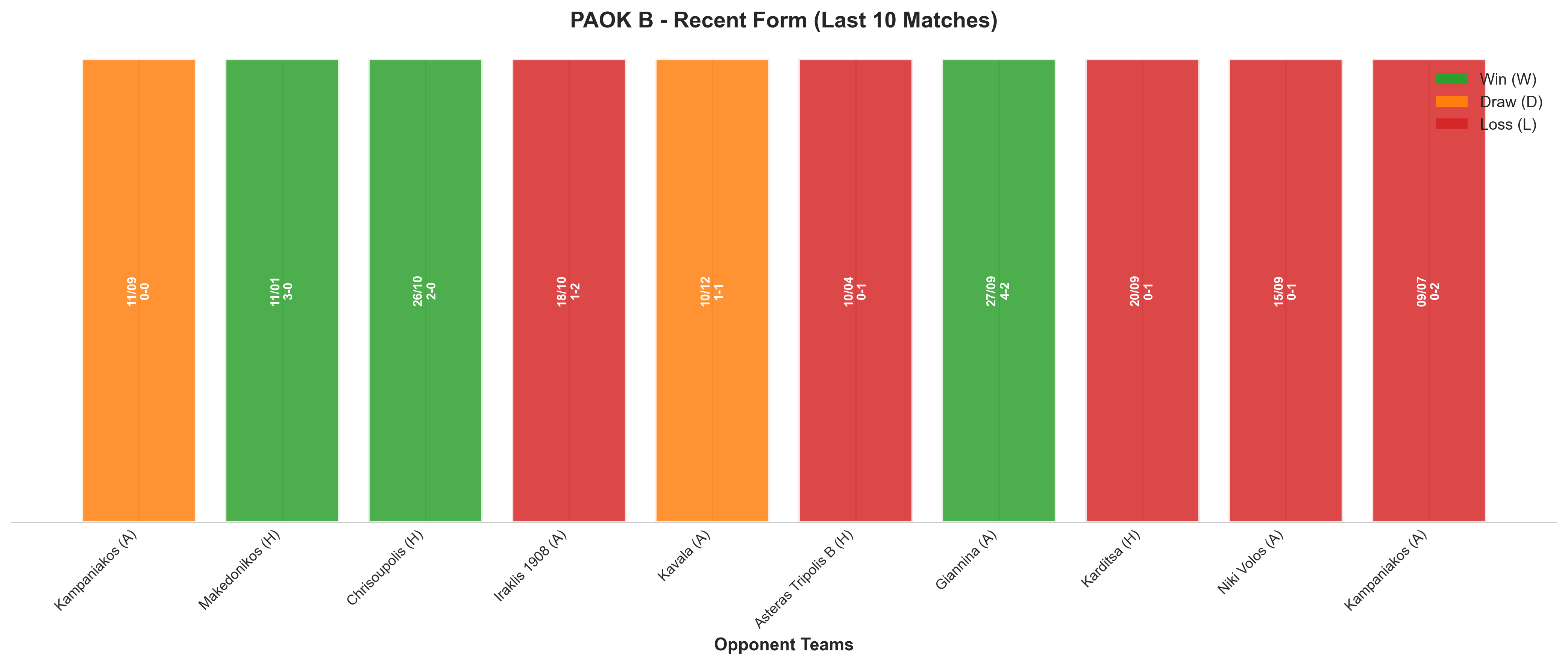 Home Team Recent Form