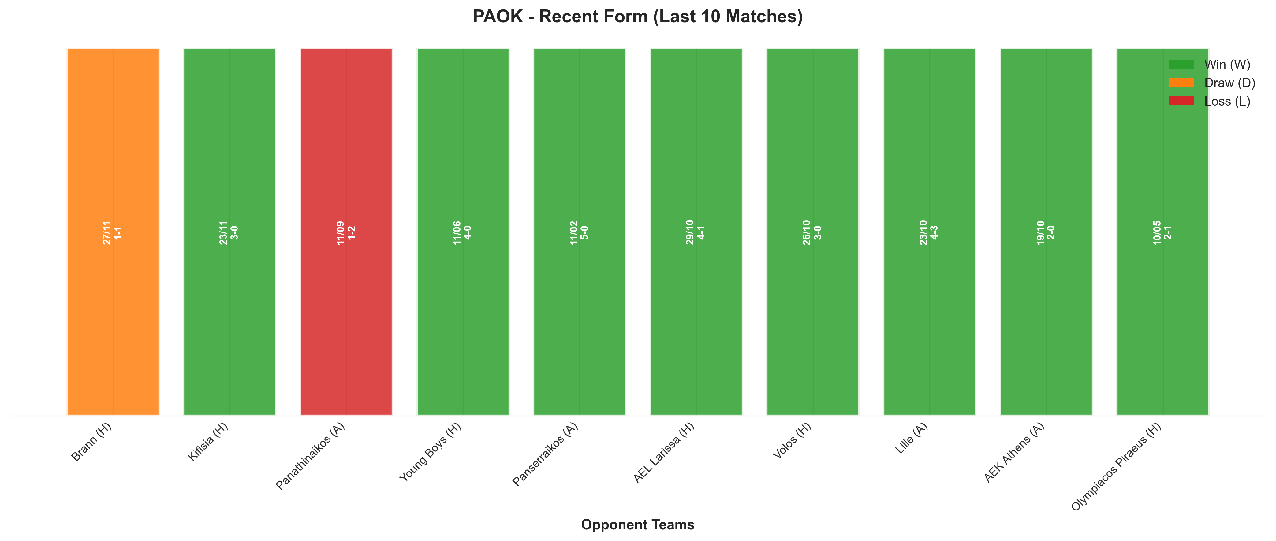 Away Team Recent Form