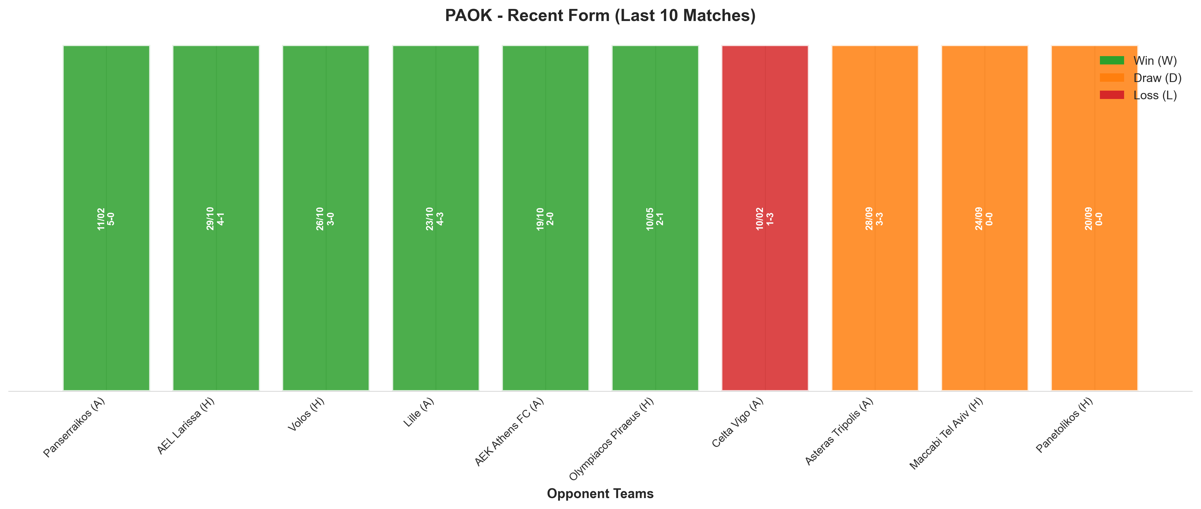 Home Team Recent Form