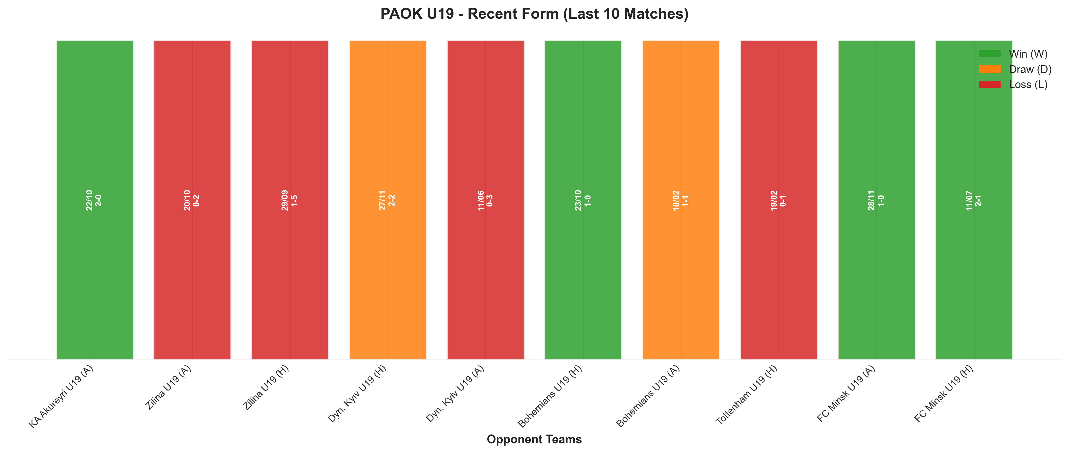 Home Team Recent Form