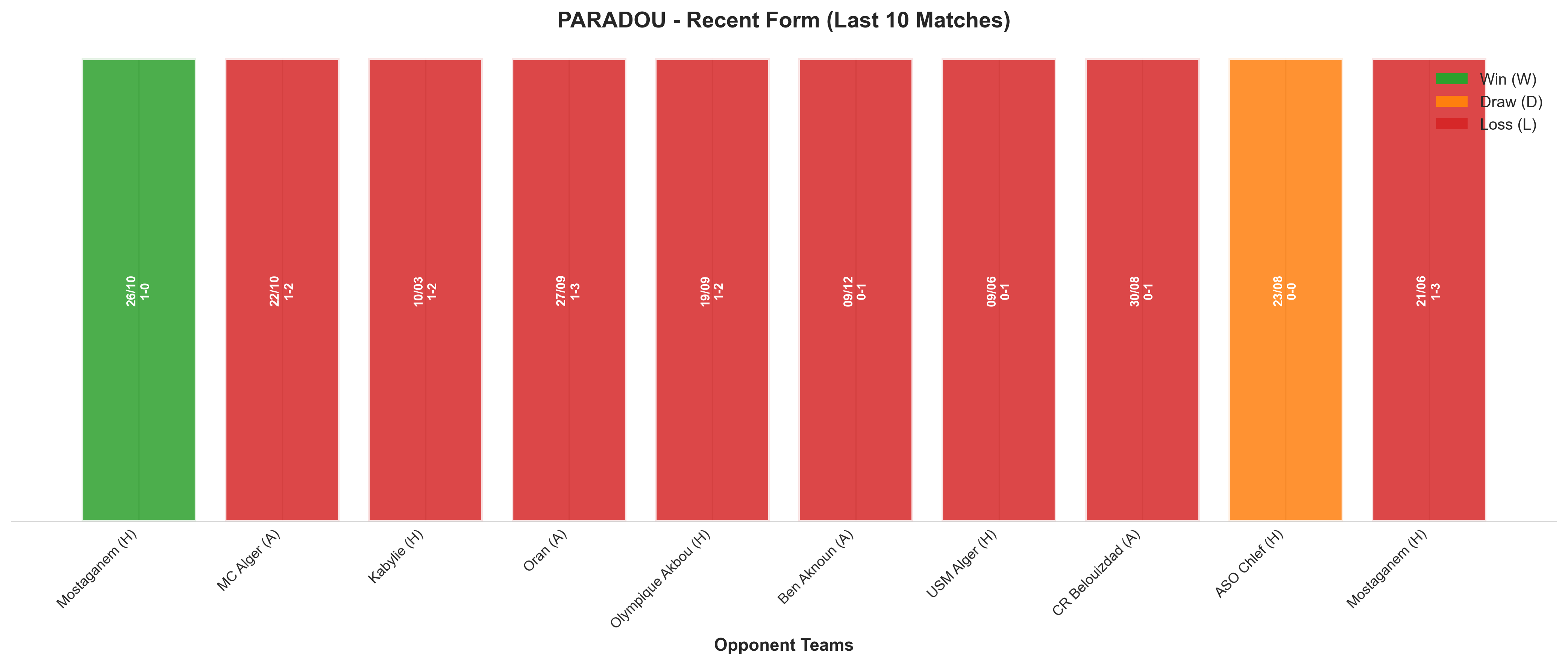 Home Team Recent Form