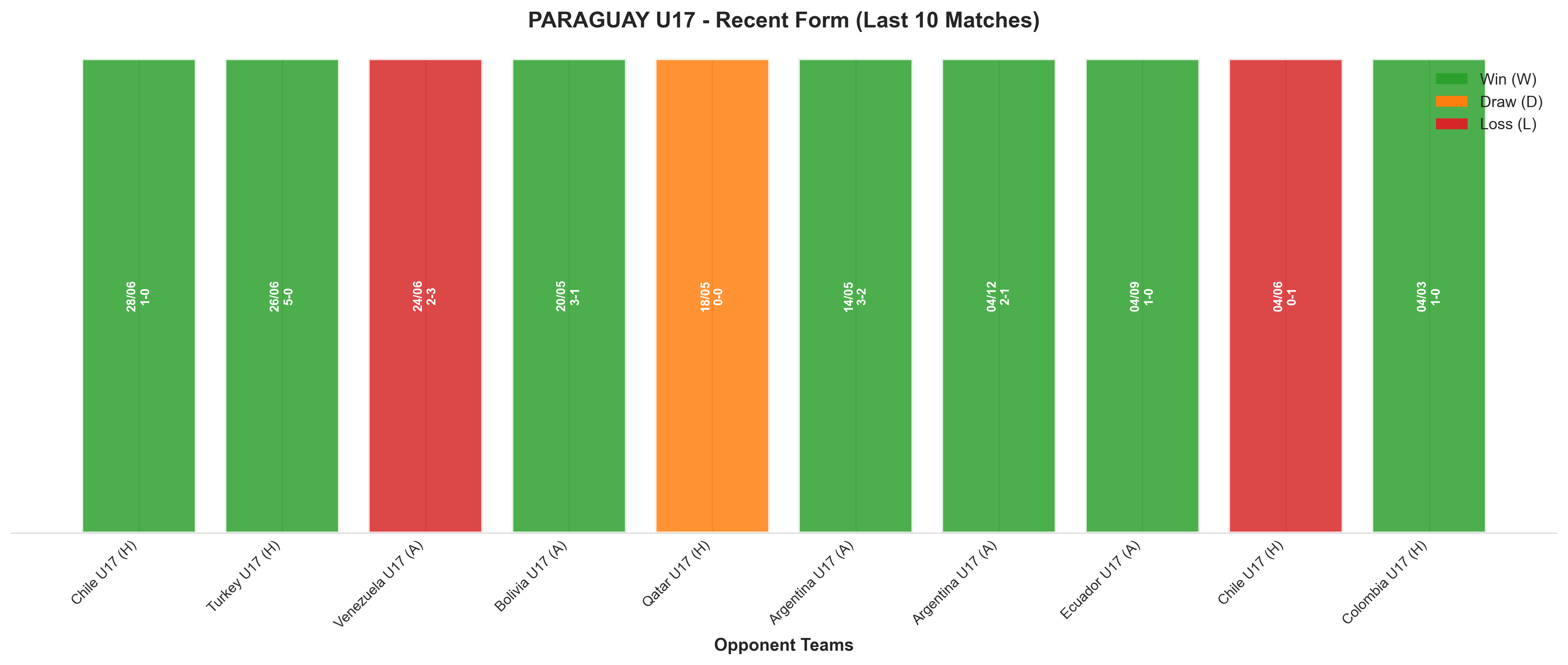 Home Team Recent Form