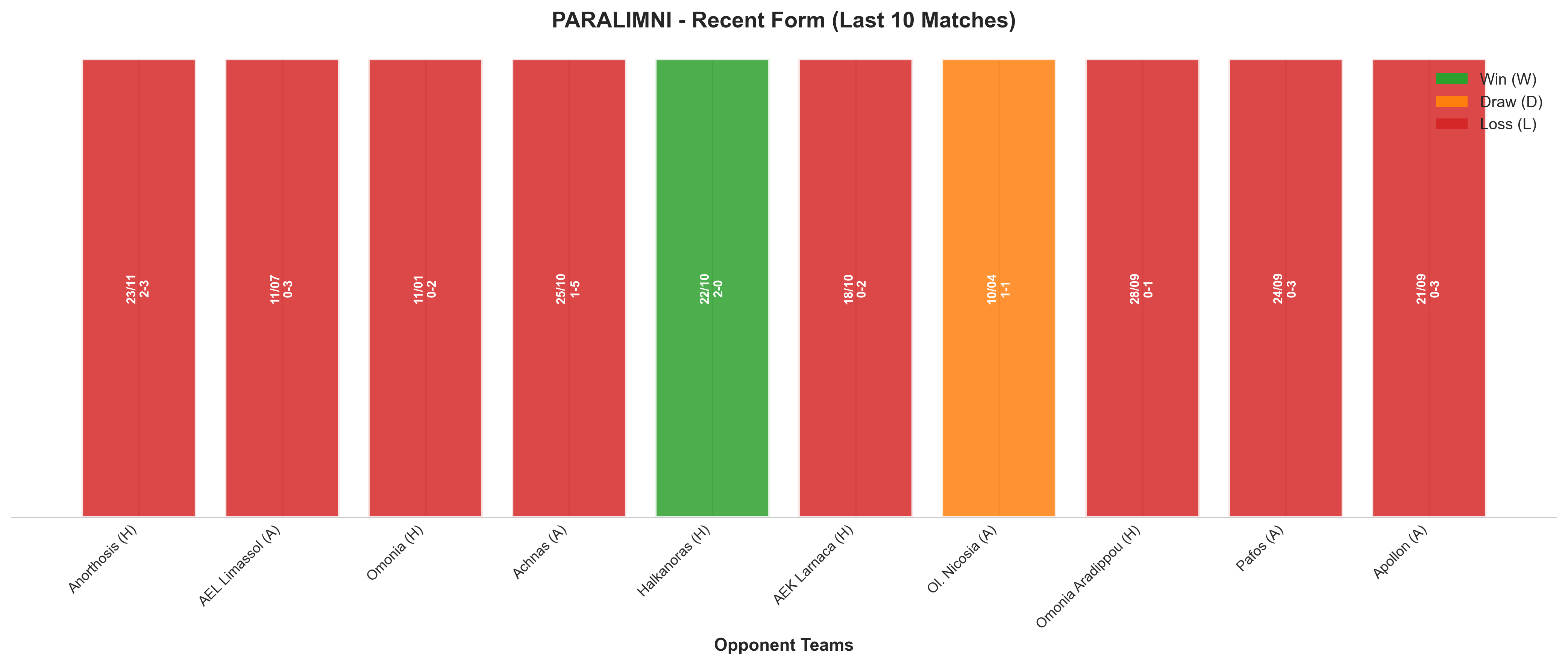 Away Team Recent Form
