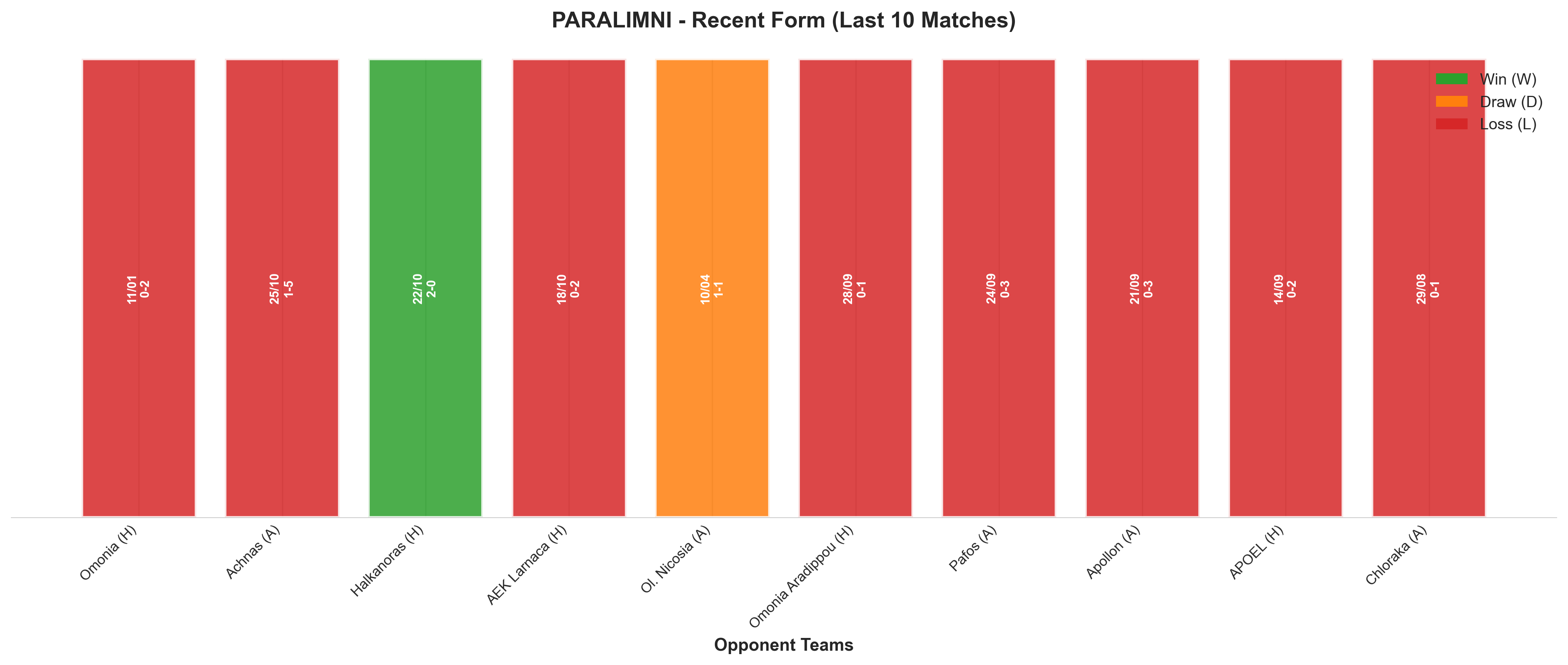 Away Team Recent Form