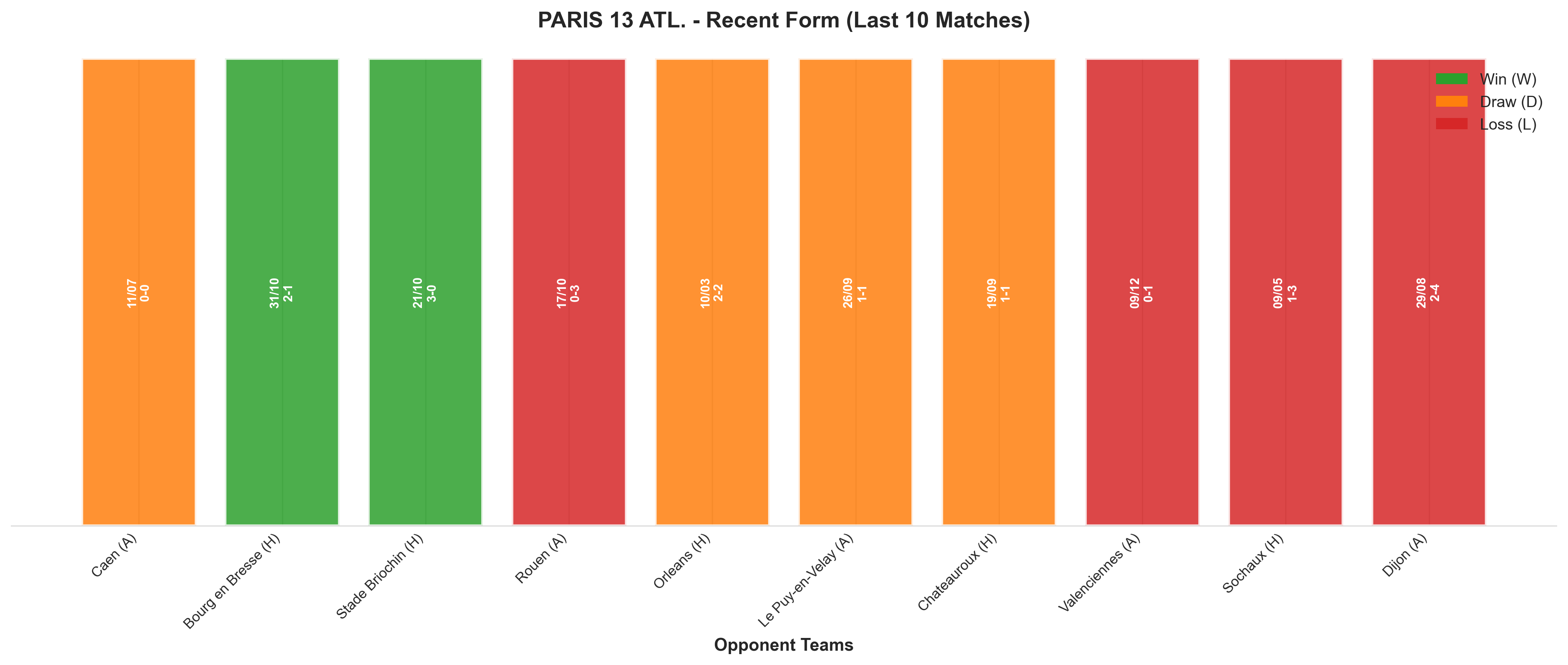 Away Team Recent Form