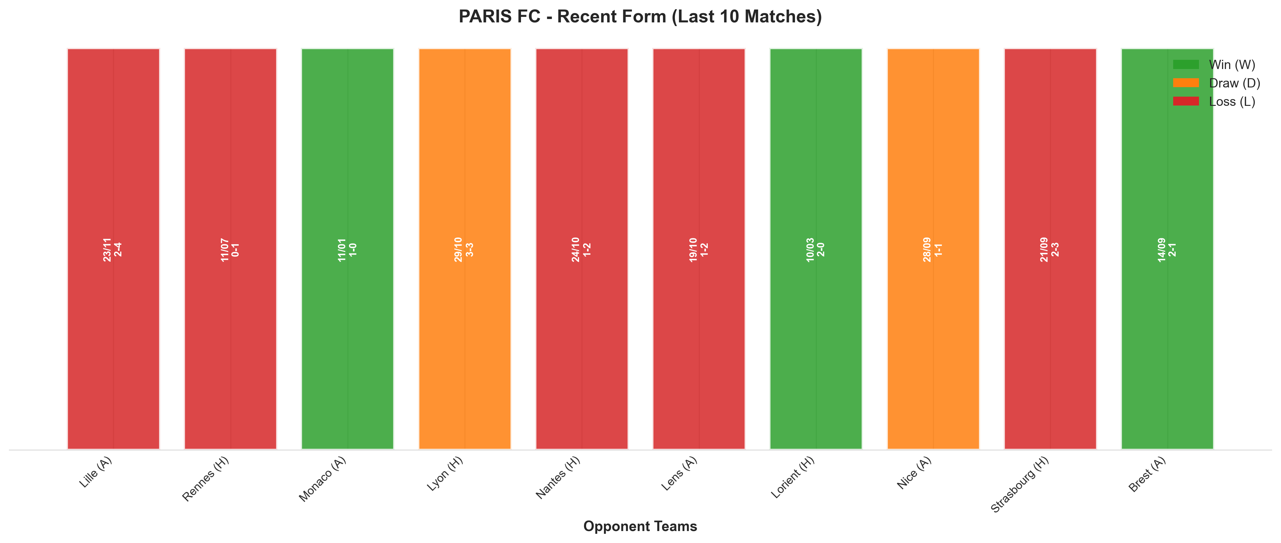 Home Team Recent Form